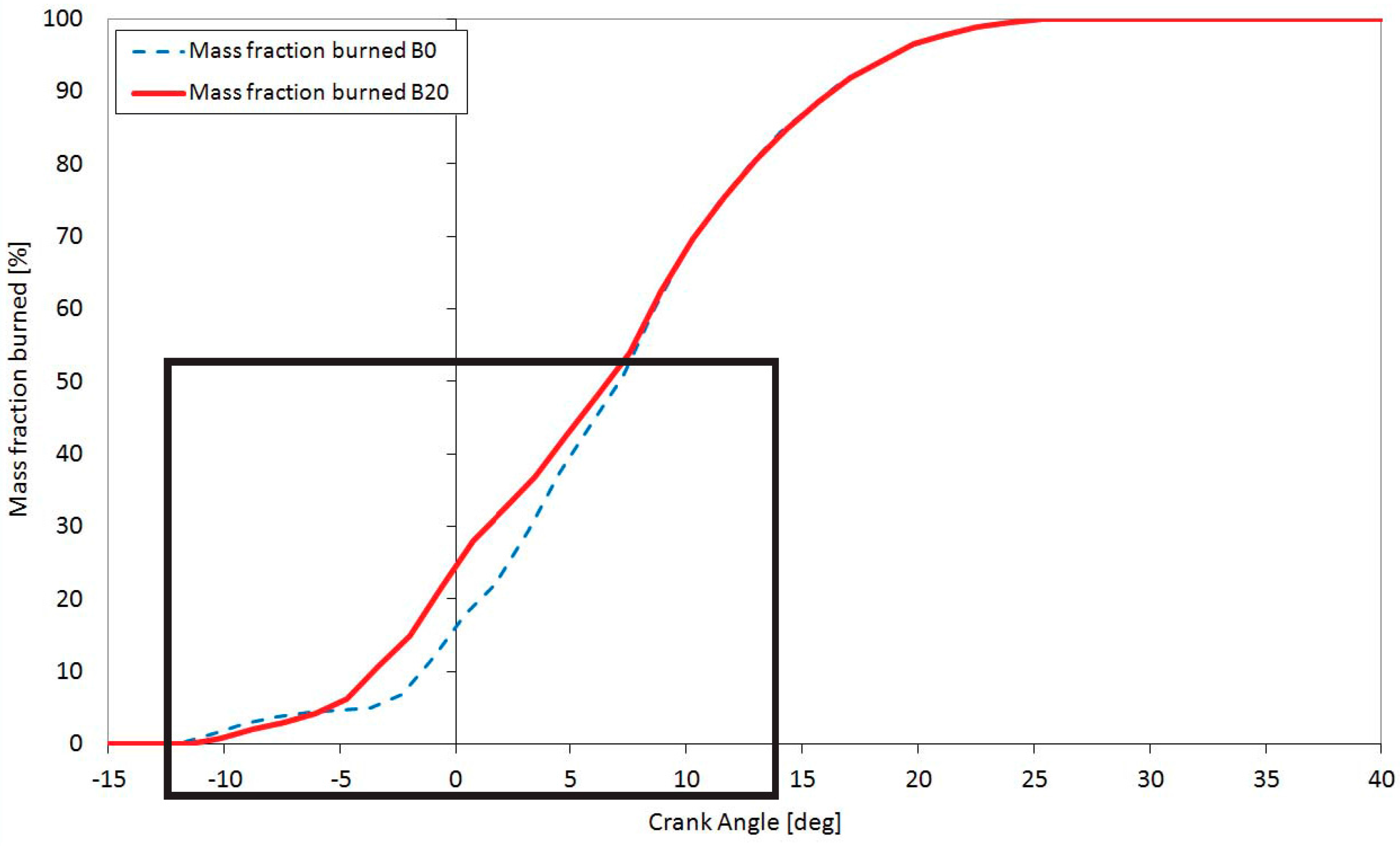 experiment investigating the effects of mass experiment investigating the effects of mass