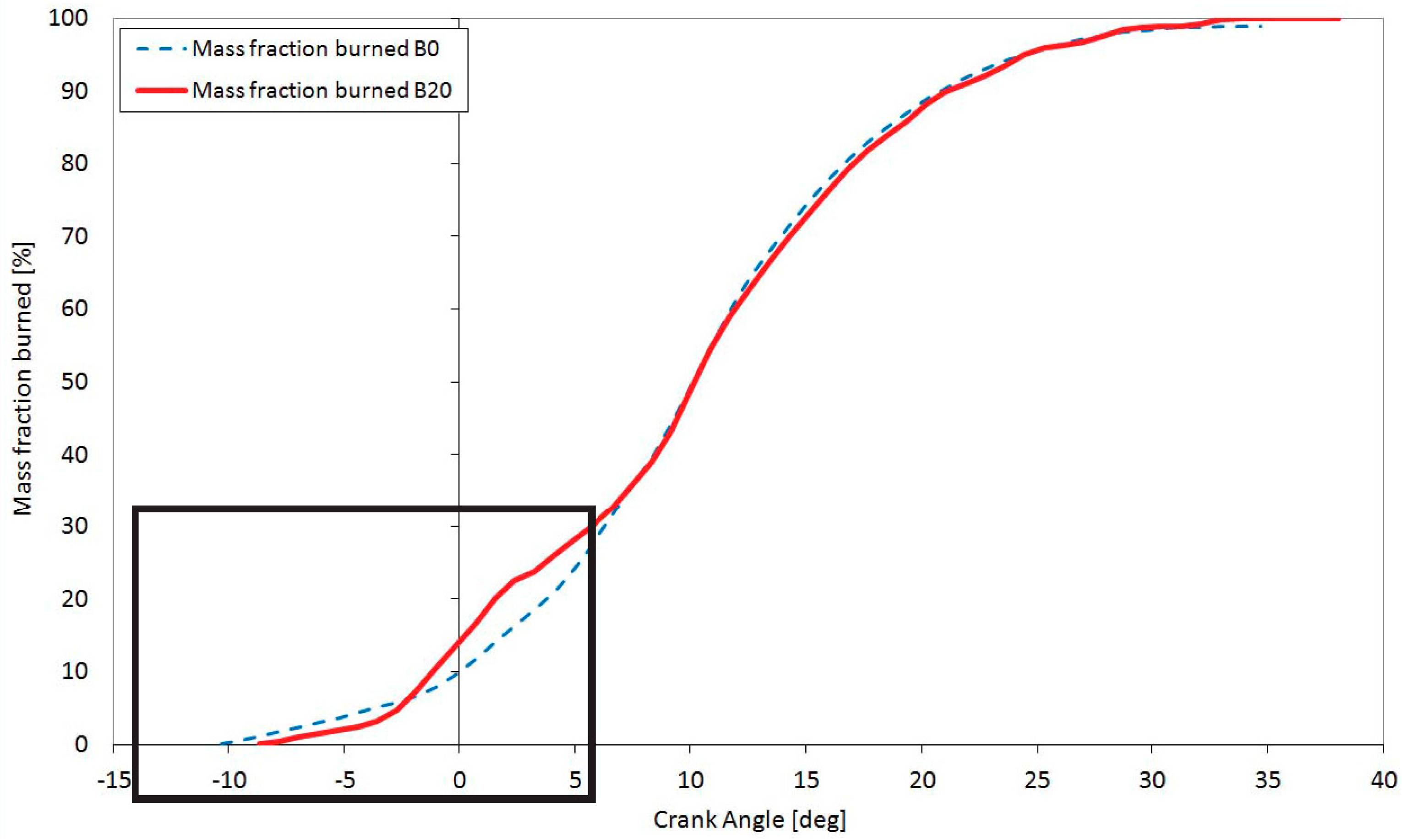 Energies 10 00970 g007