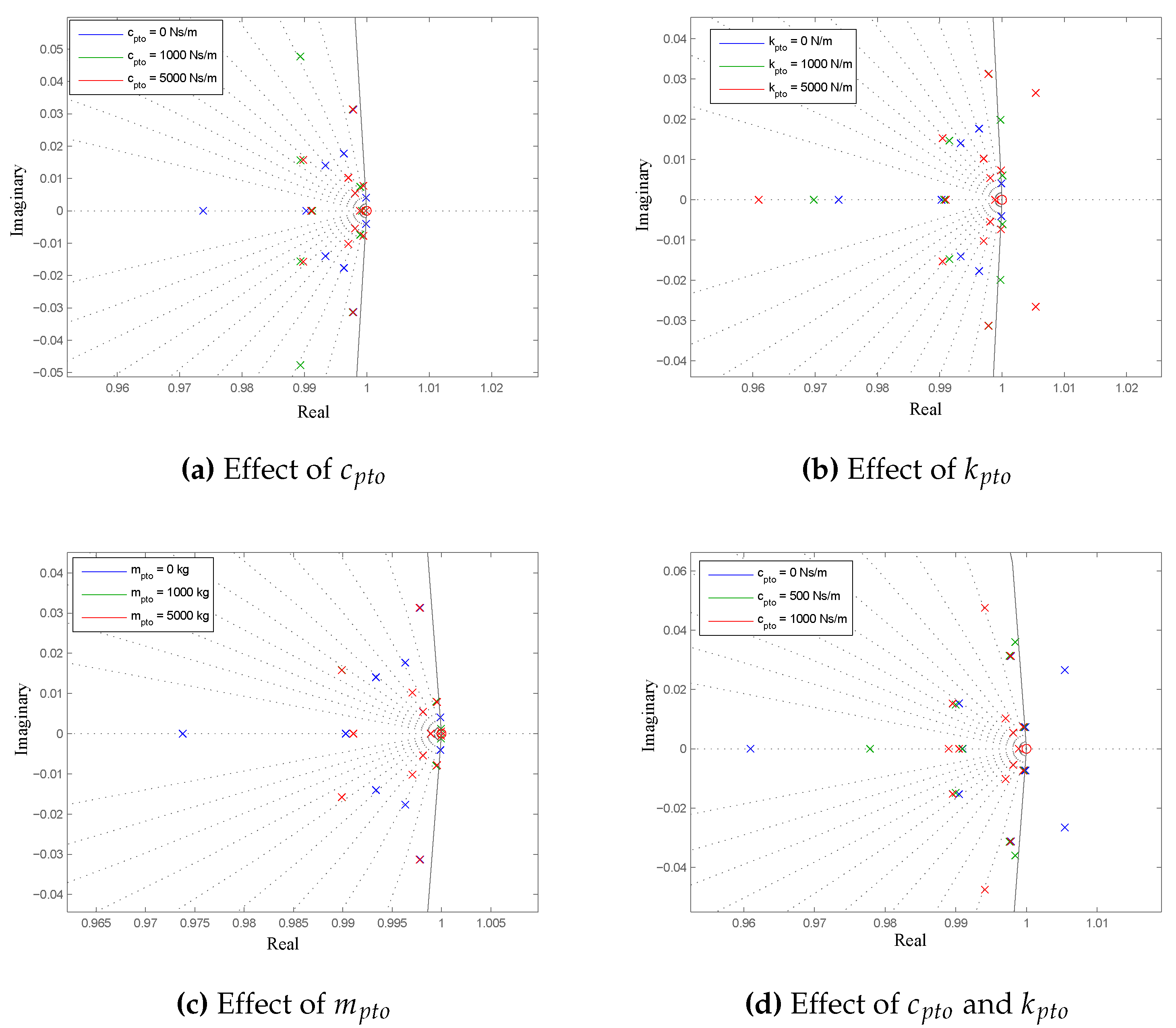 Energies 10 00973 g006