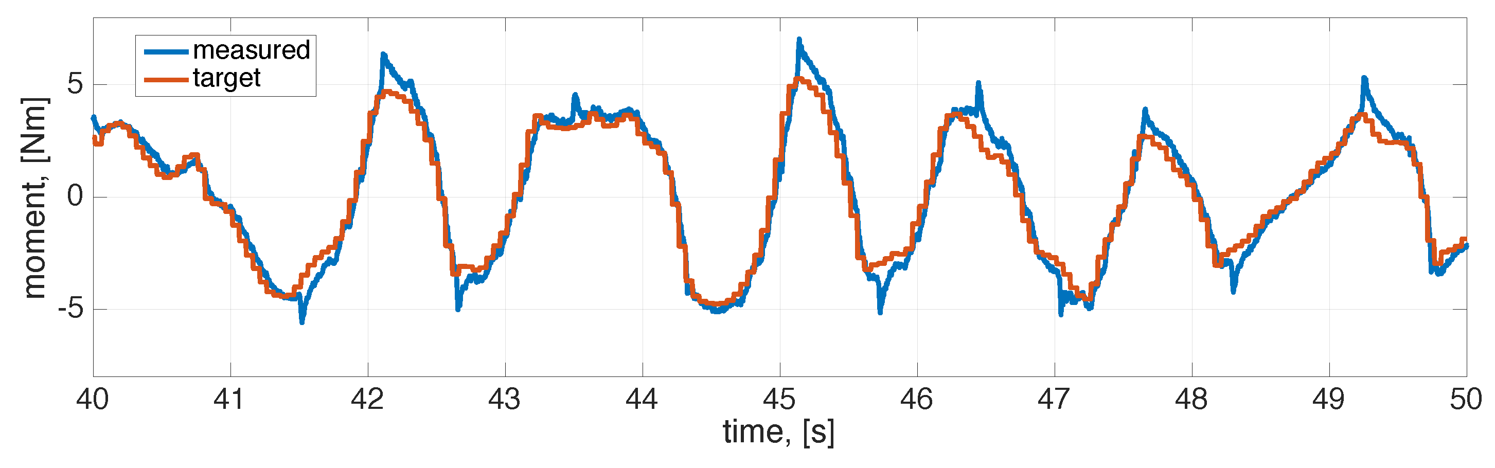 Energies 10 00973 g009