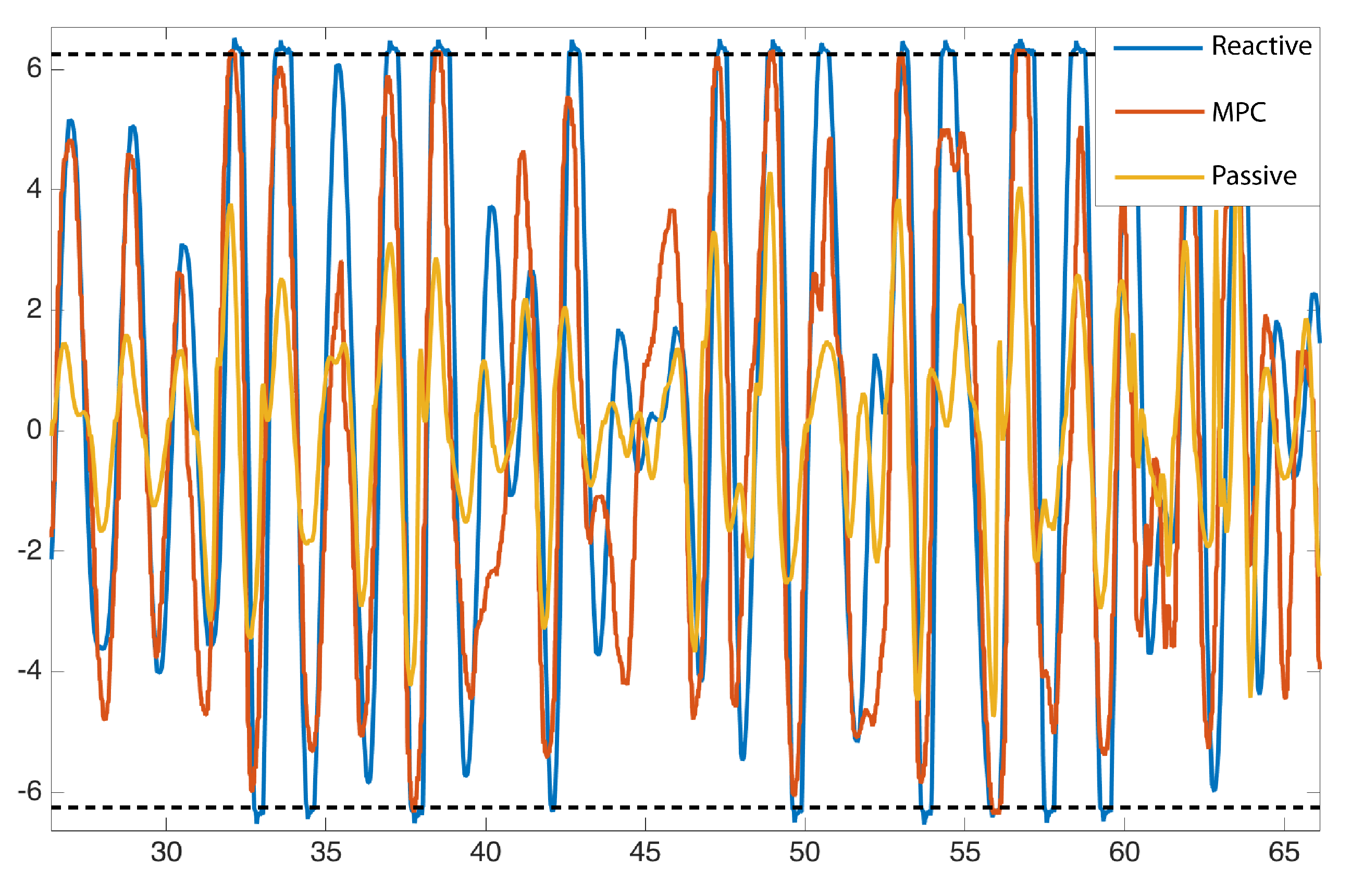 Energies 10 00973 g011