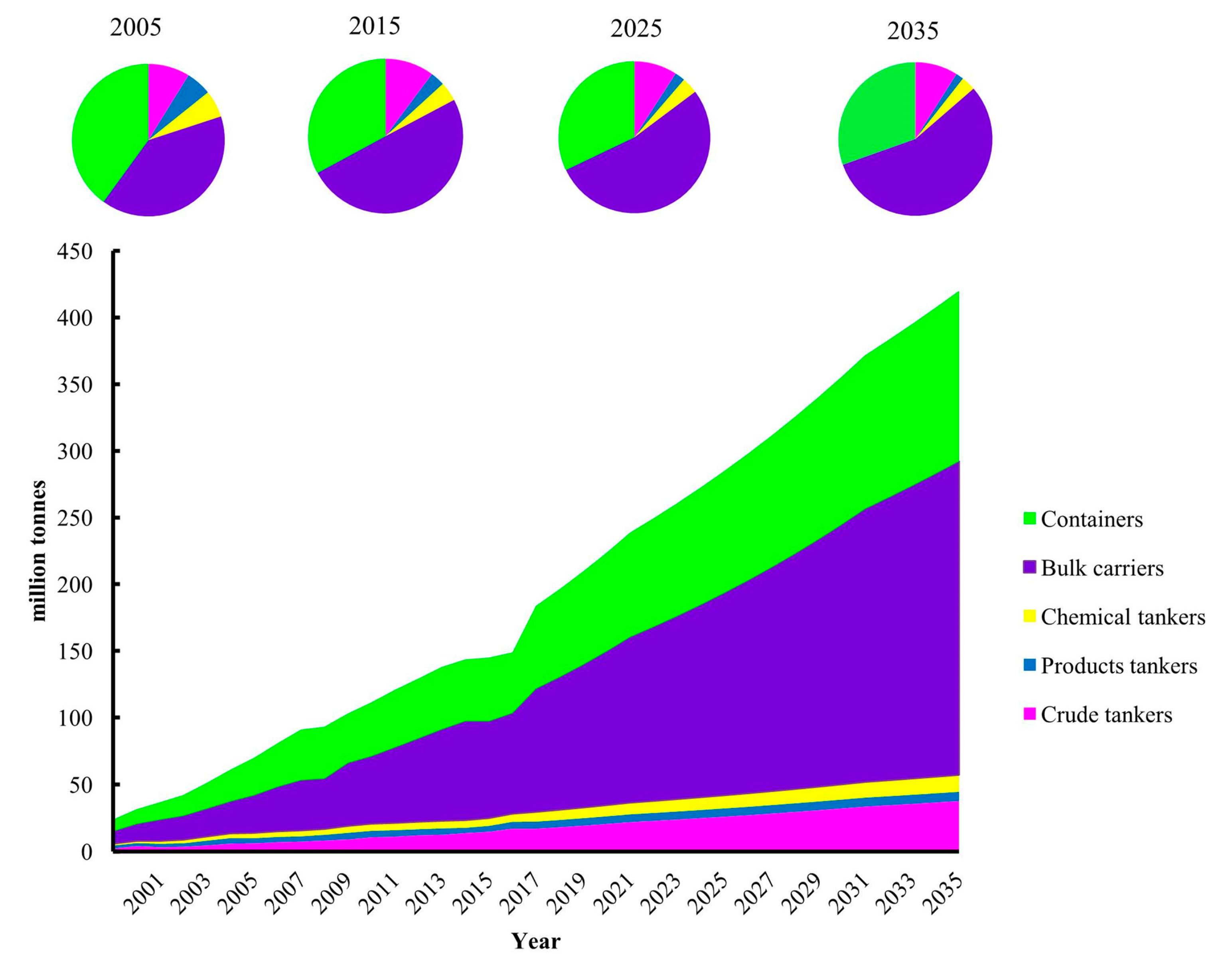 Energies 10 00980 g003