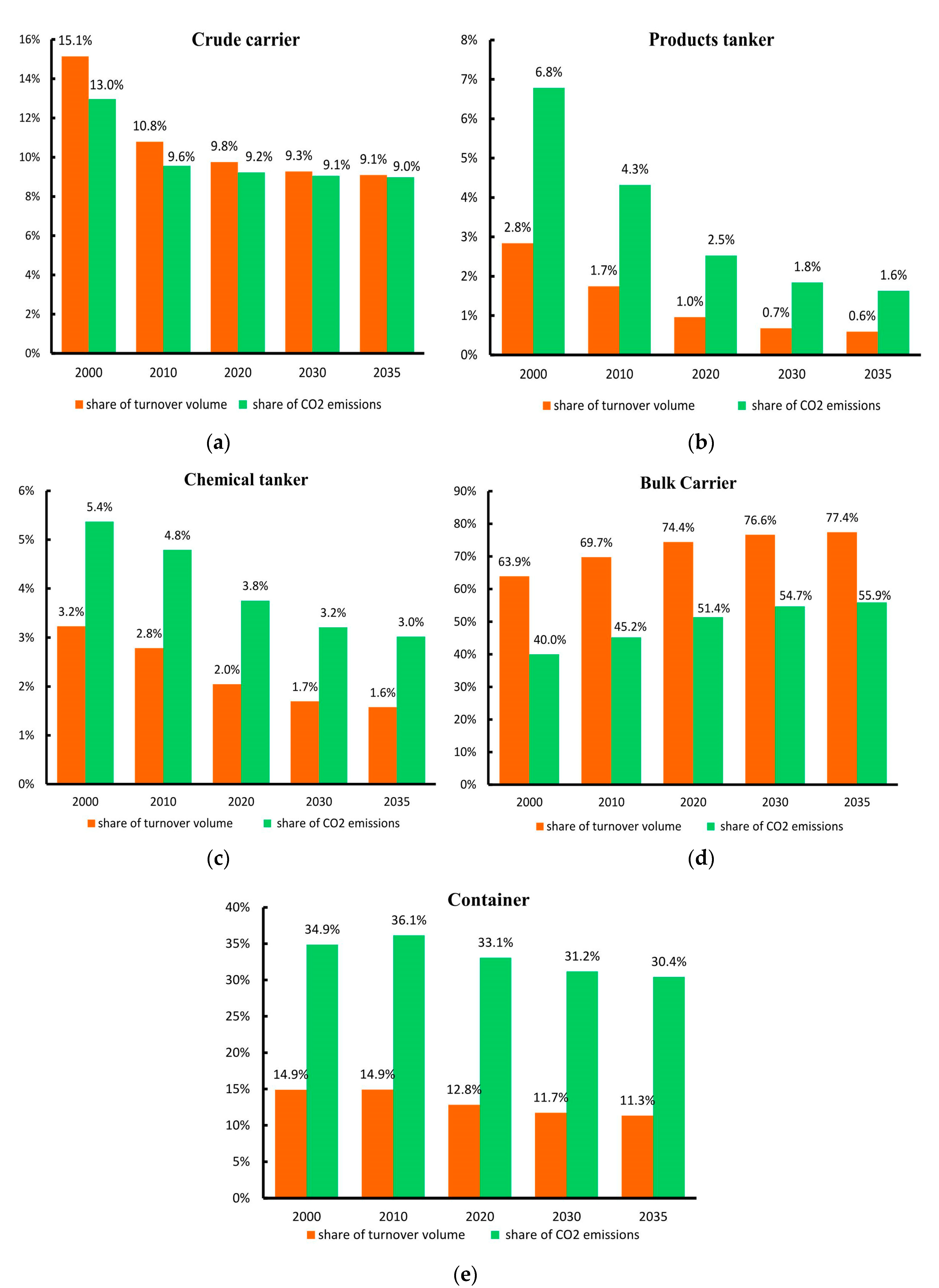 Energies 10 00980 g004