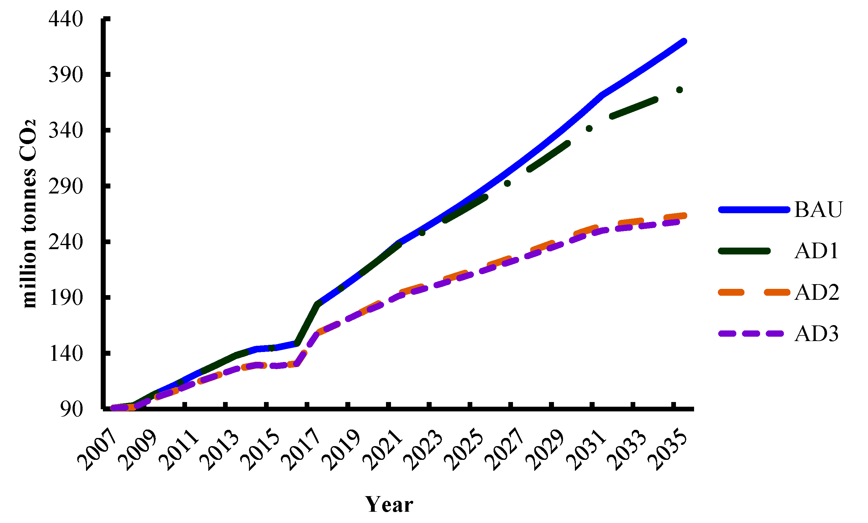 Energies 10 00980 g006