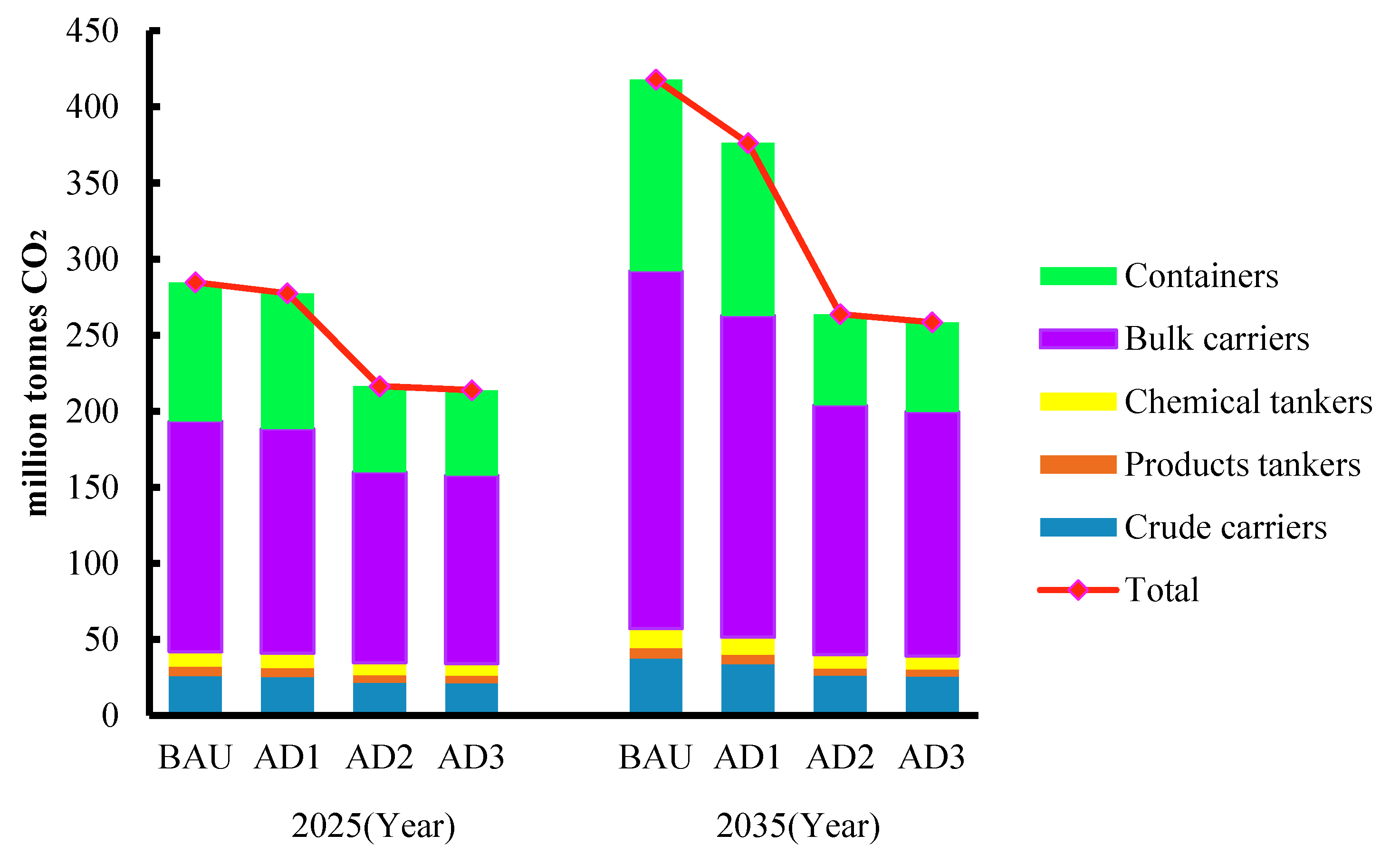 Energies 10 00980 g007