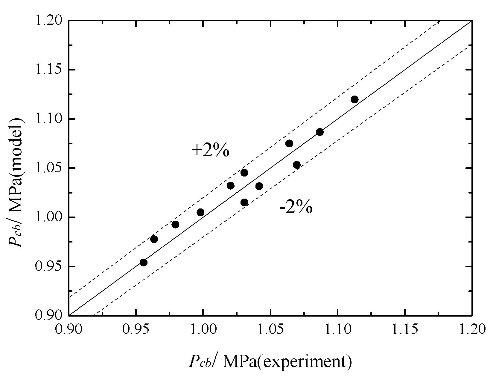 Energies 10 01012 g007