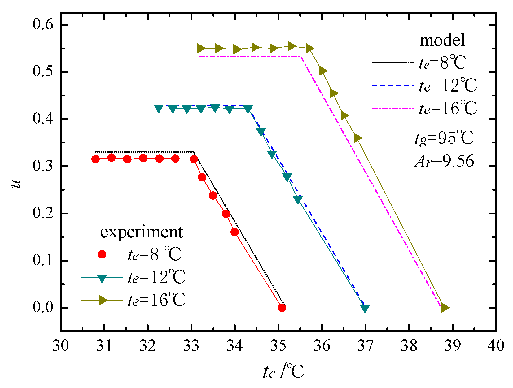 Energies 10 01012 g010