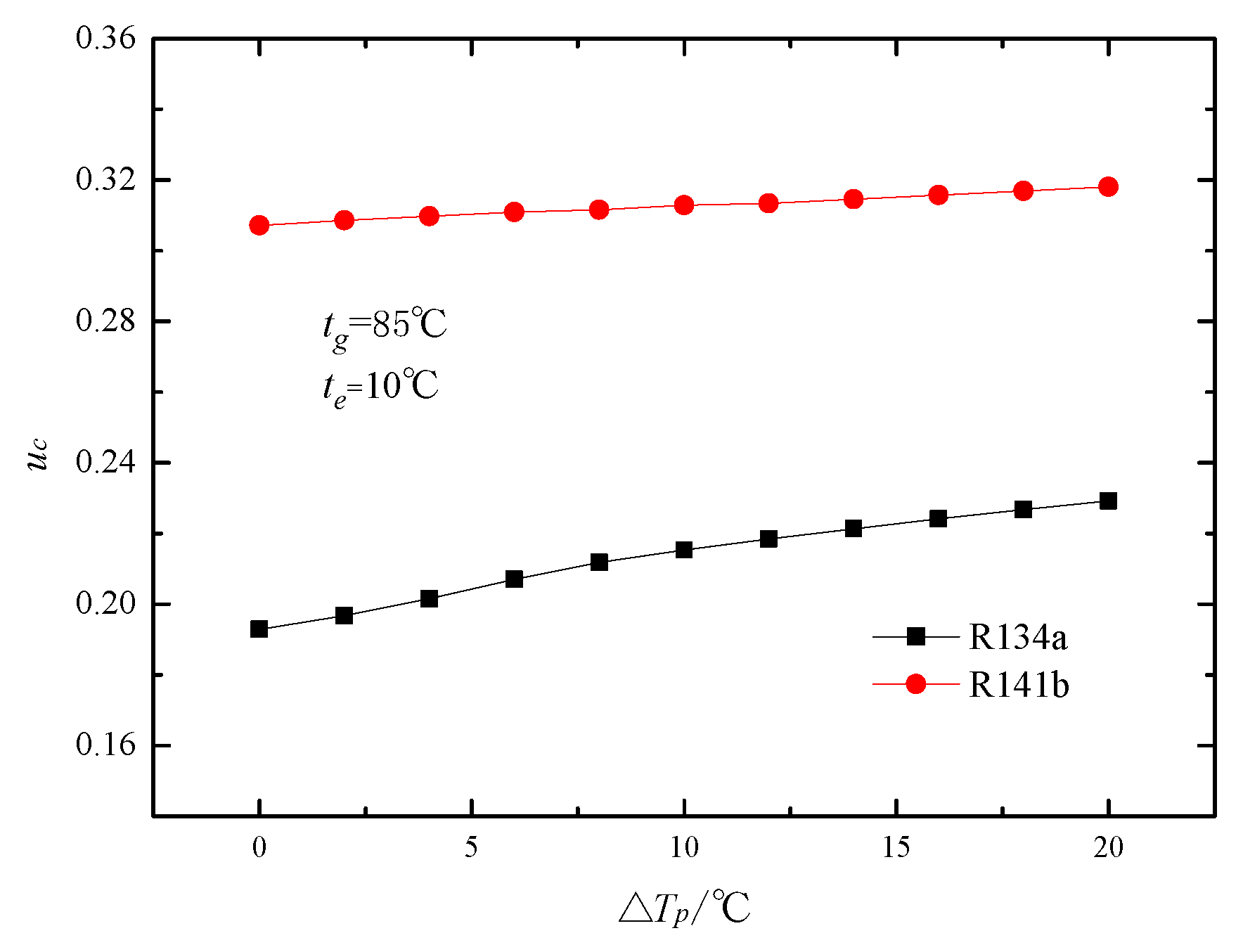 Energies 10 01012 g011