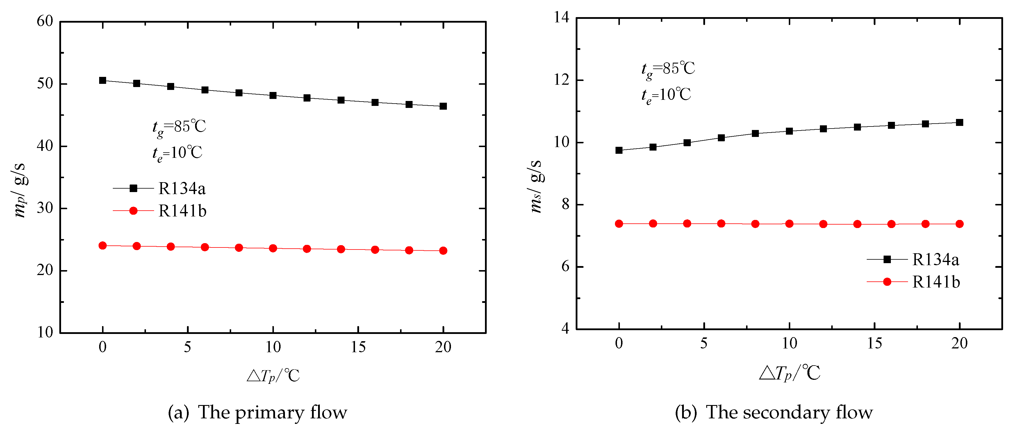 Energies 10 01012 g012