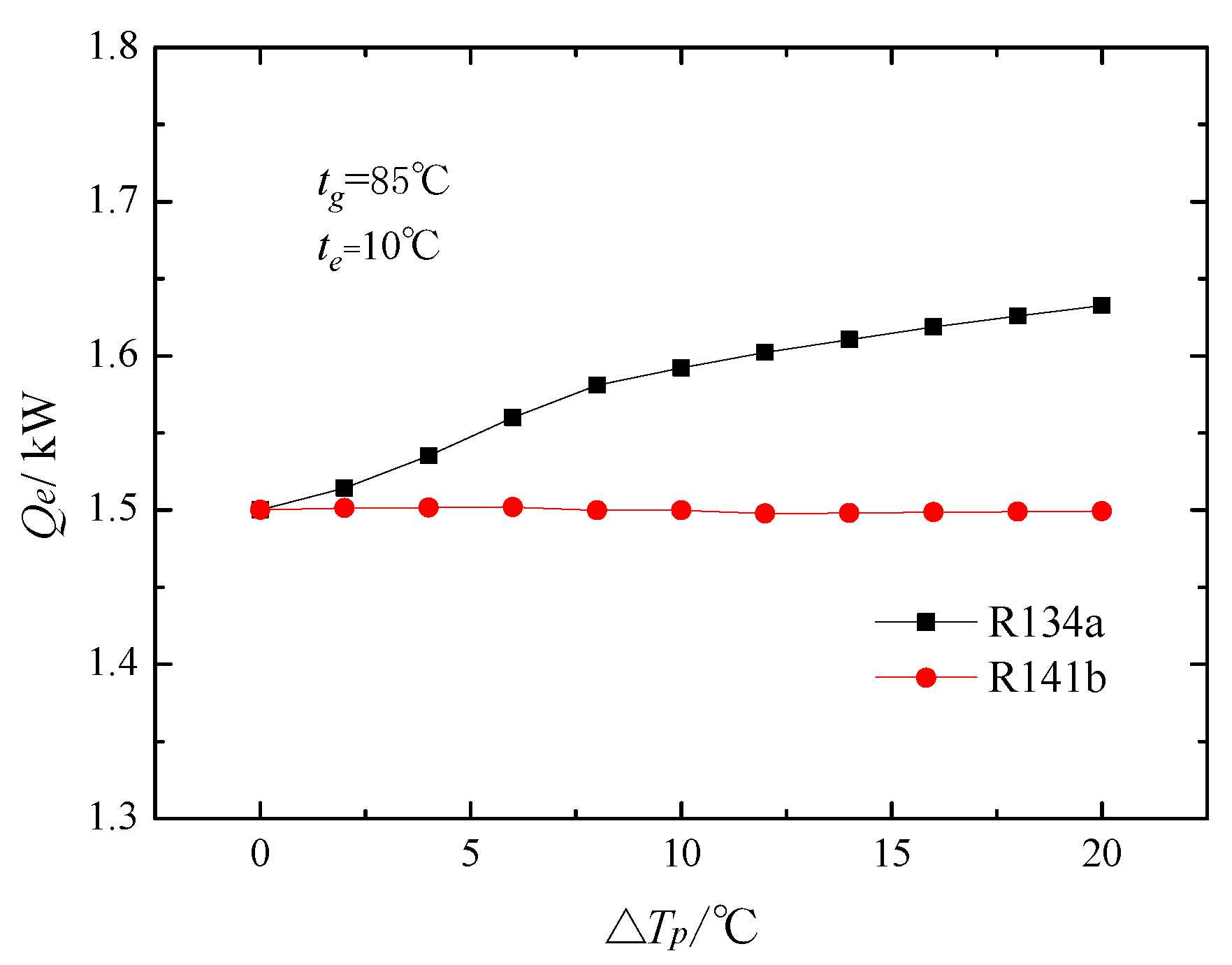 Energies 10 01012 g014