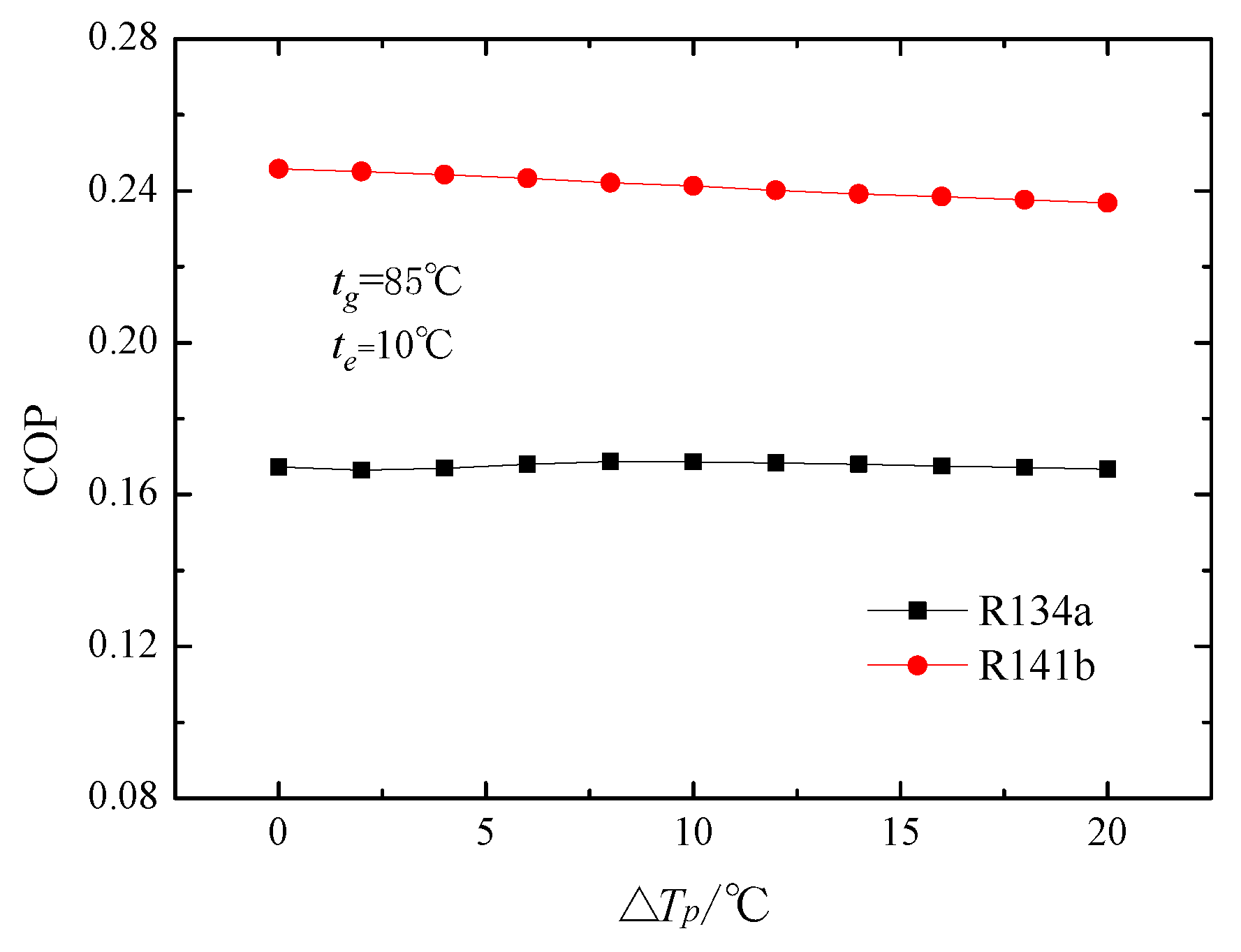 Energies 10 01012 g015