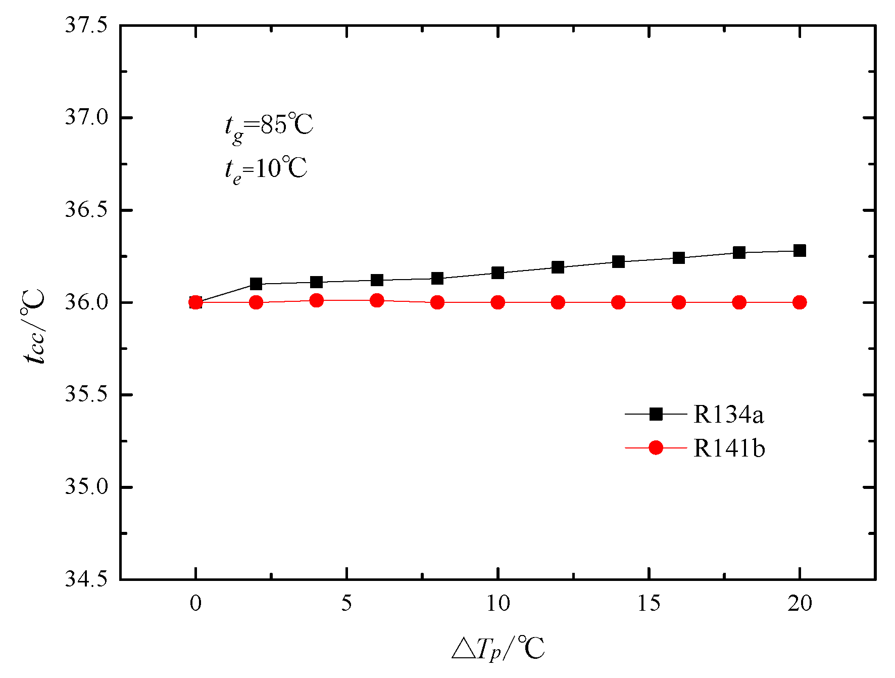 Energies 10 01012 g016