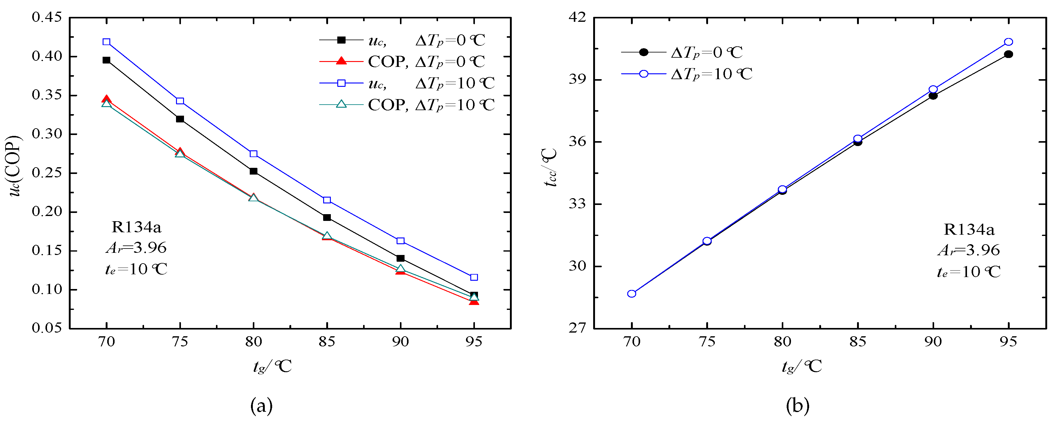 Energies 10 01012 g017