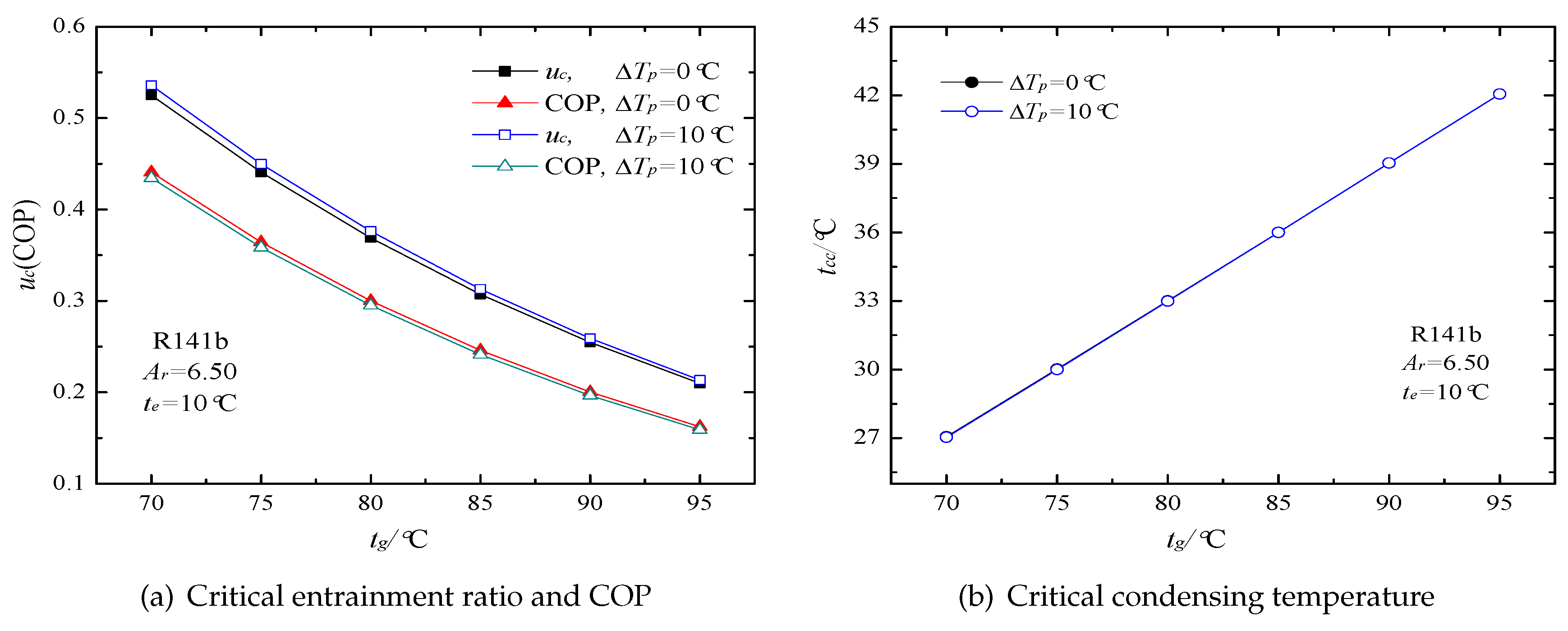 Energies 10 01012 g018