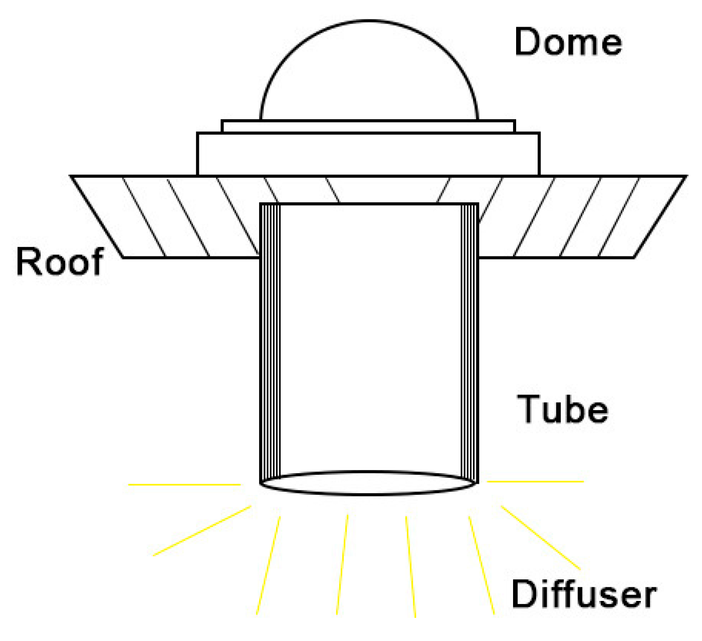 Energies 10 01014 g001