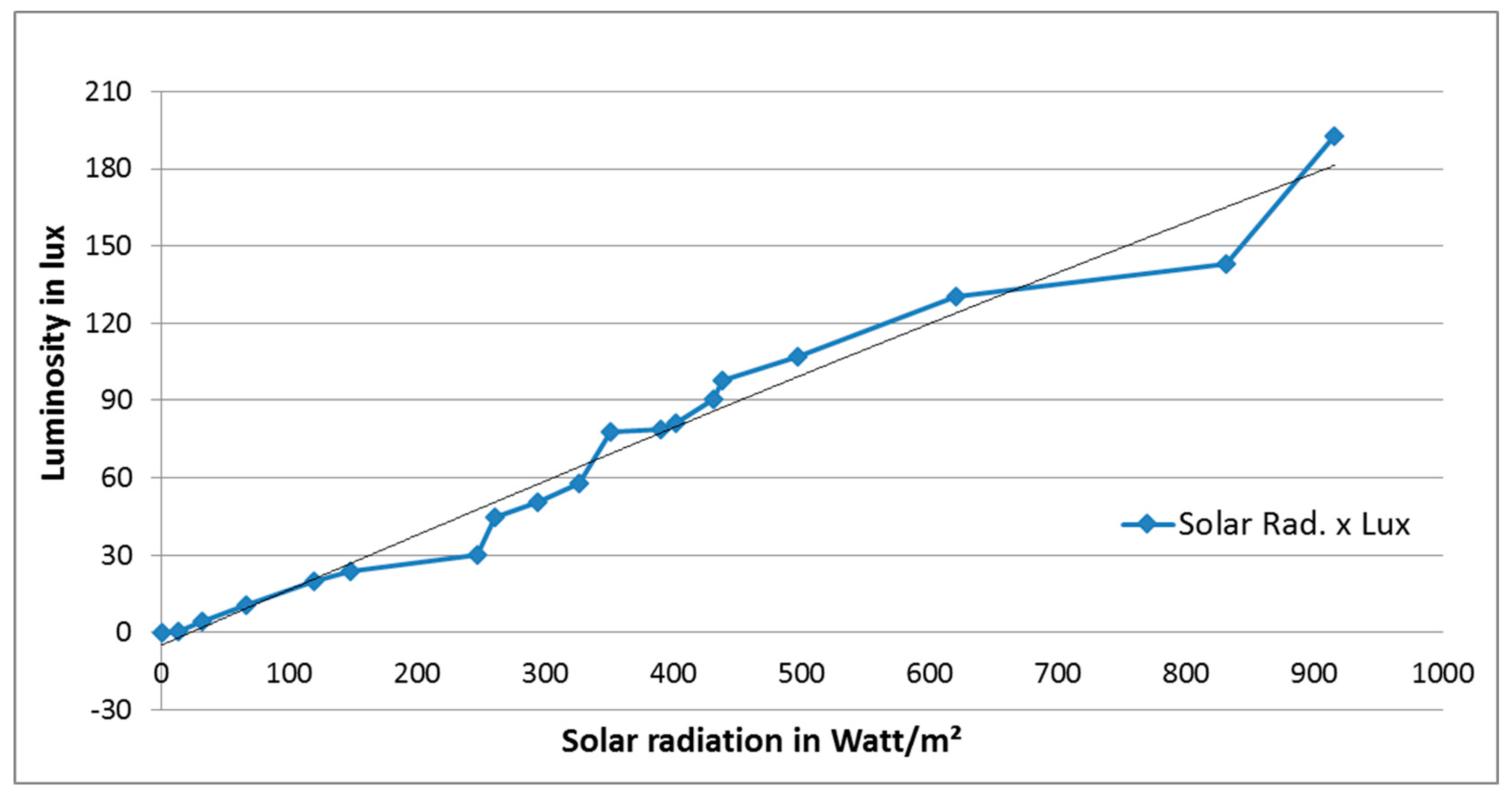 Energies 10 01014 g006