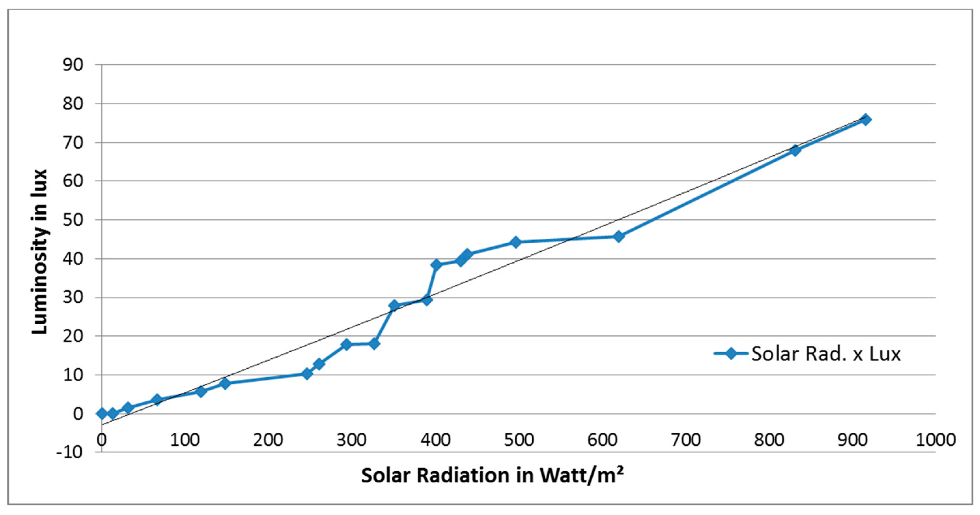 Energies 10 01014 g007