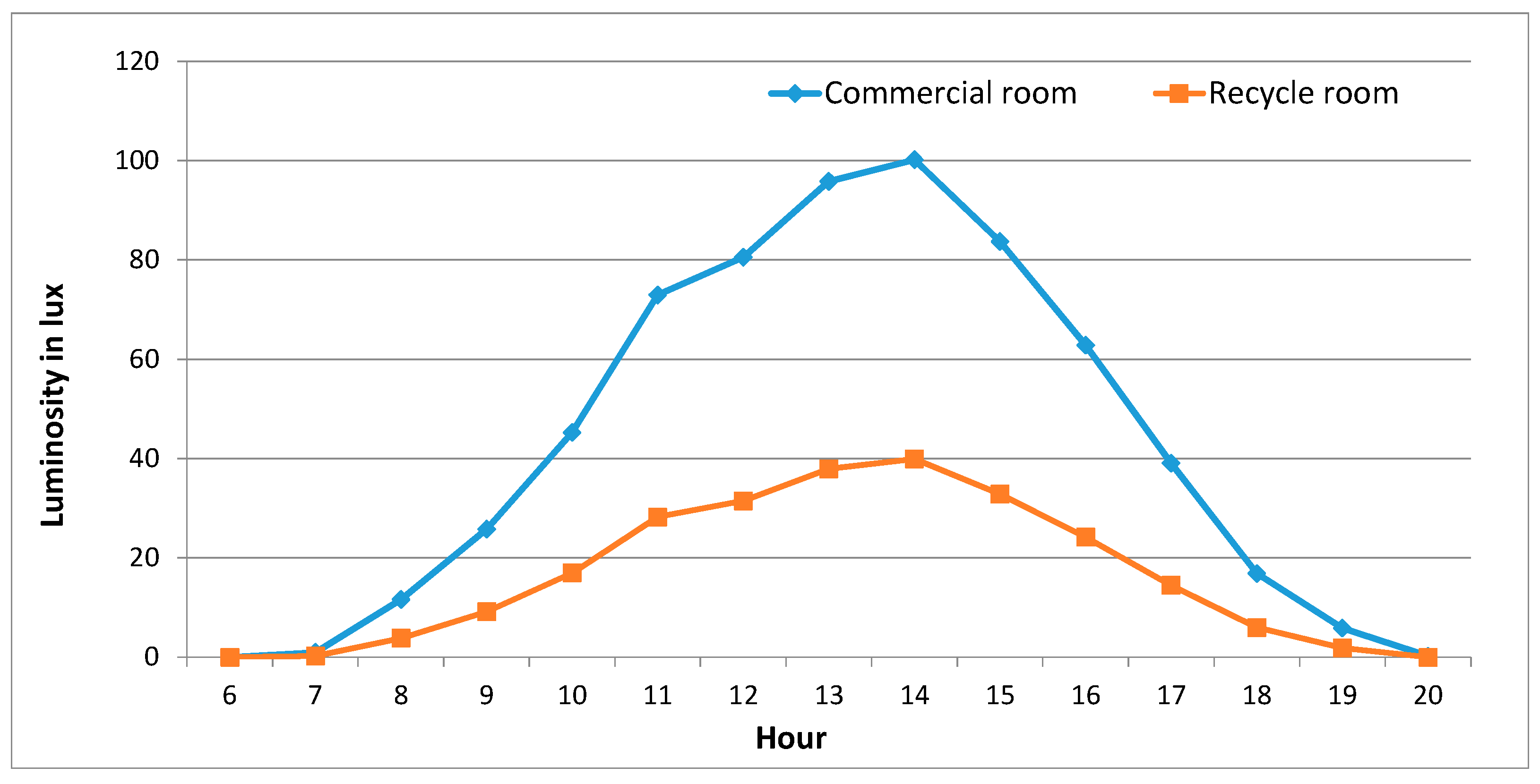 Energies 10 01014 g008