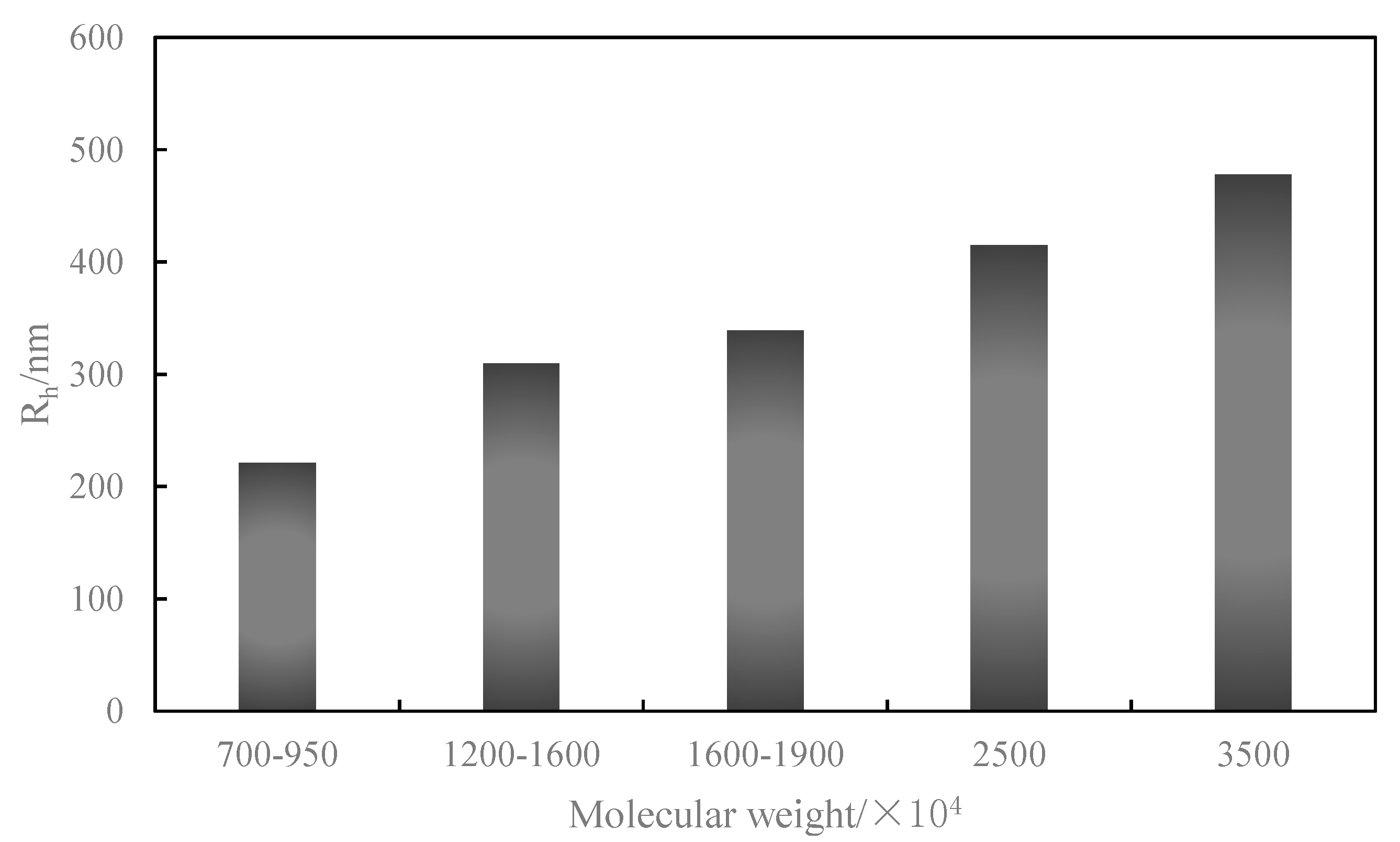 Energies 10 01018 g001