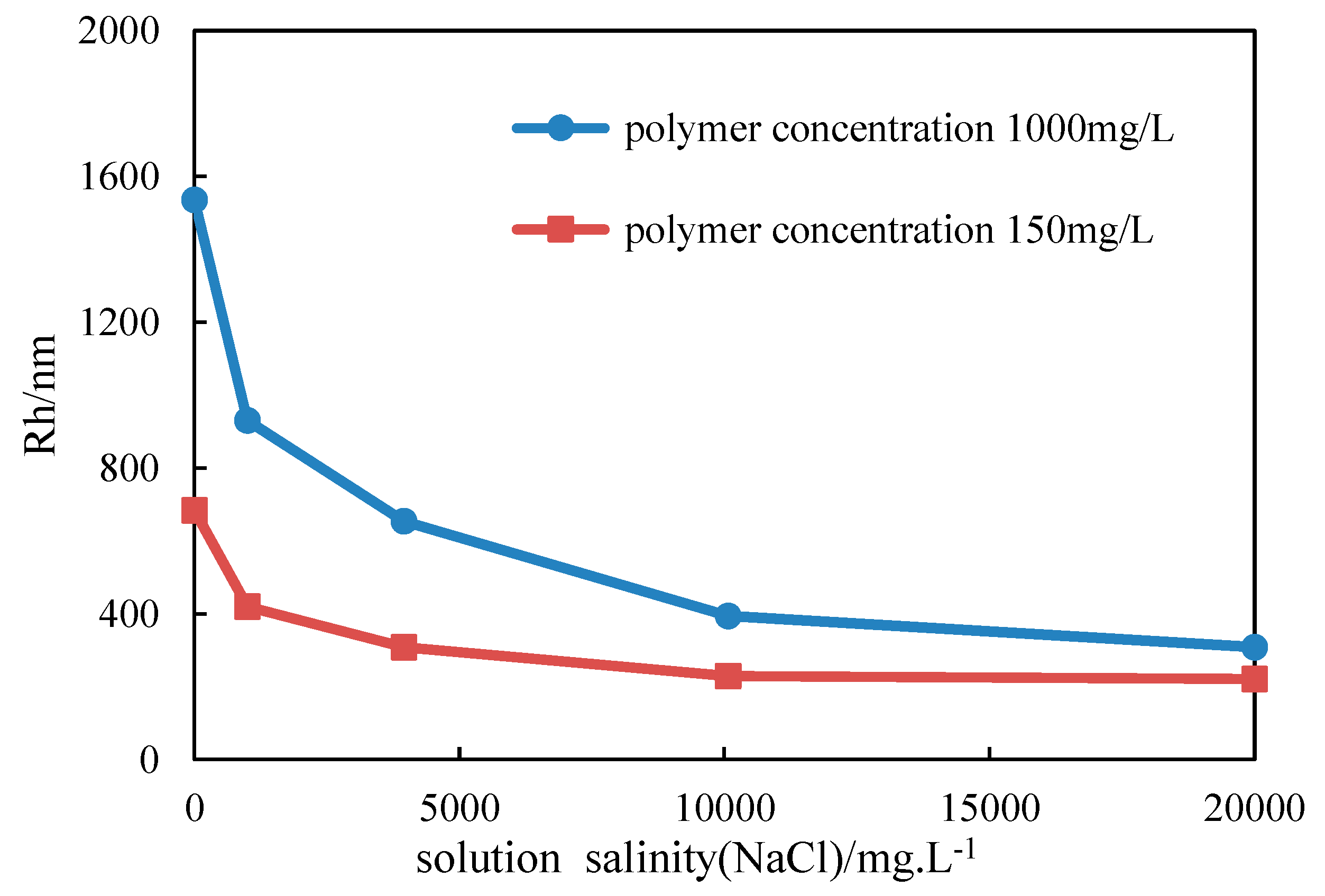 Energies 10 01018 g003