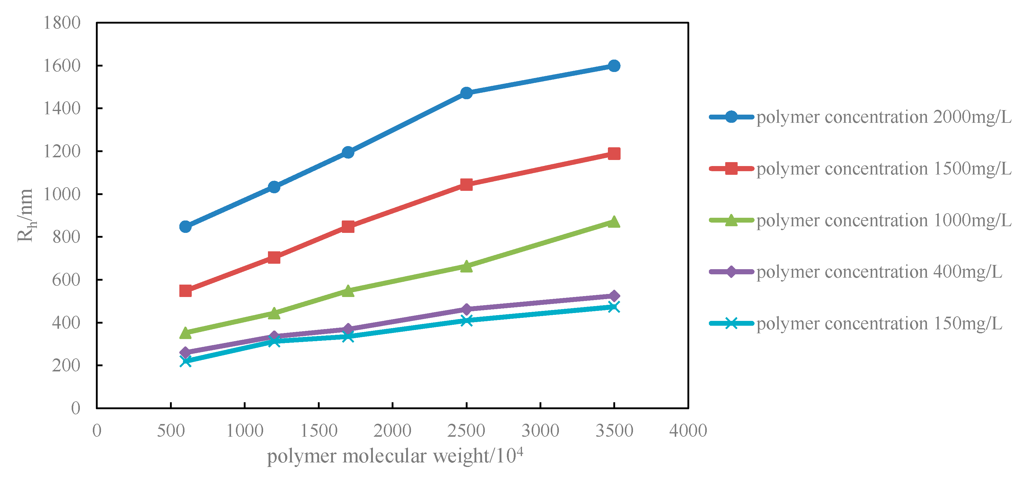Energies 10 01018 g004