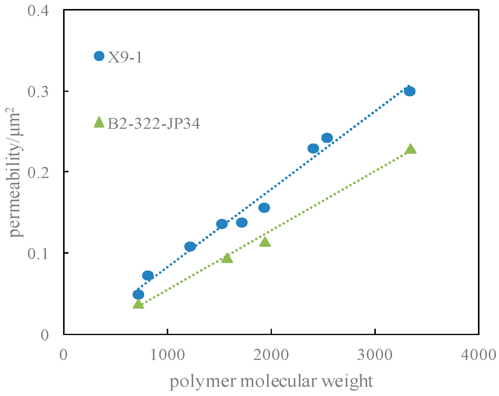 Energies 10 01018 g006