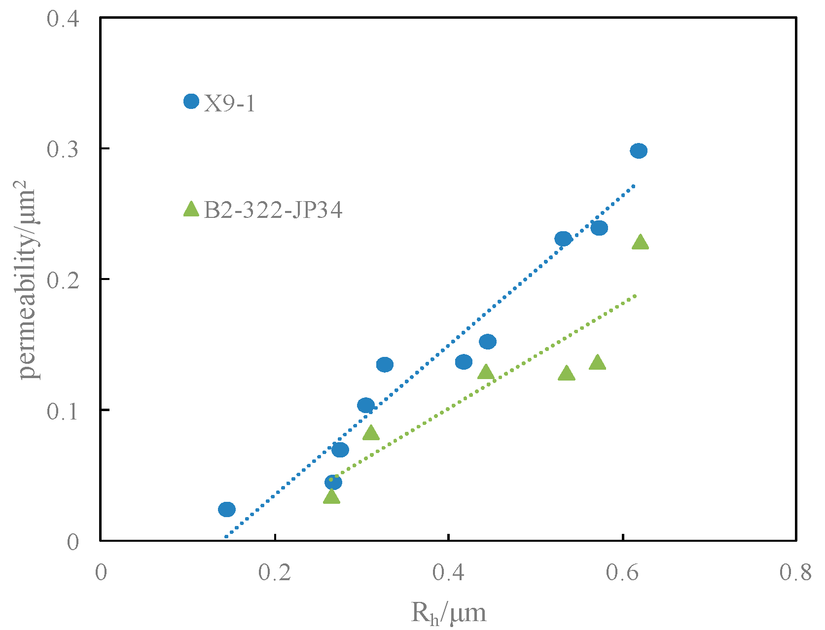 Energies 10 01018 g007