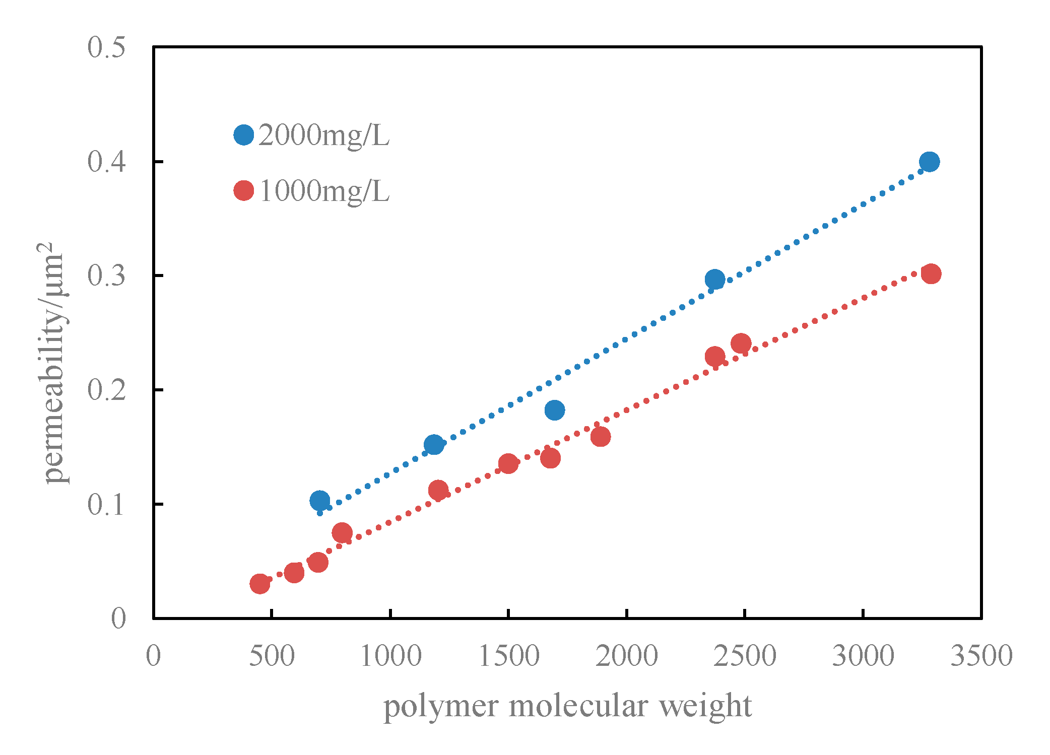 Energies 10 01018 g008