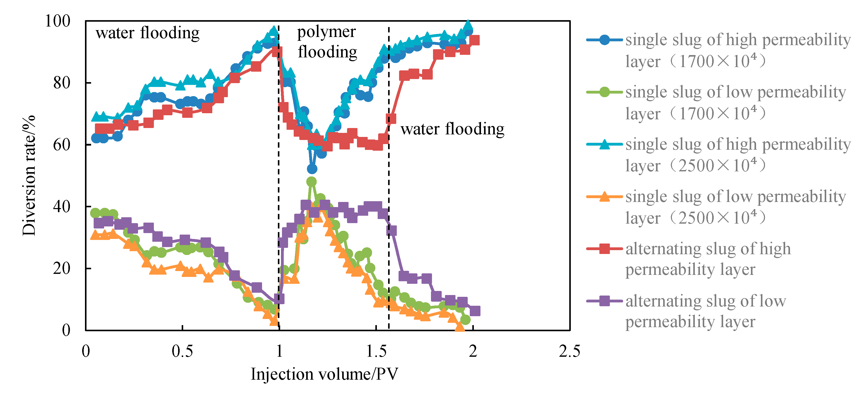 Energies 10 01018 g010
