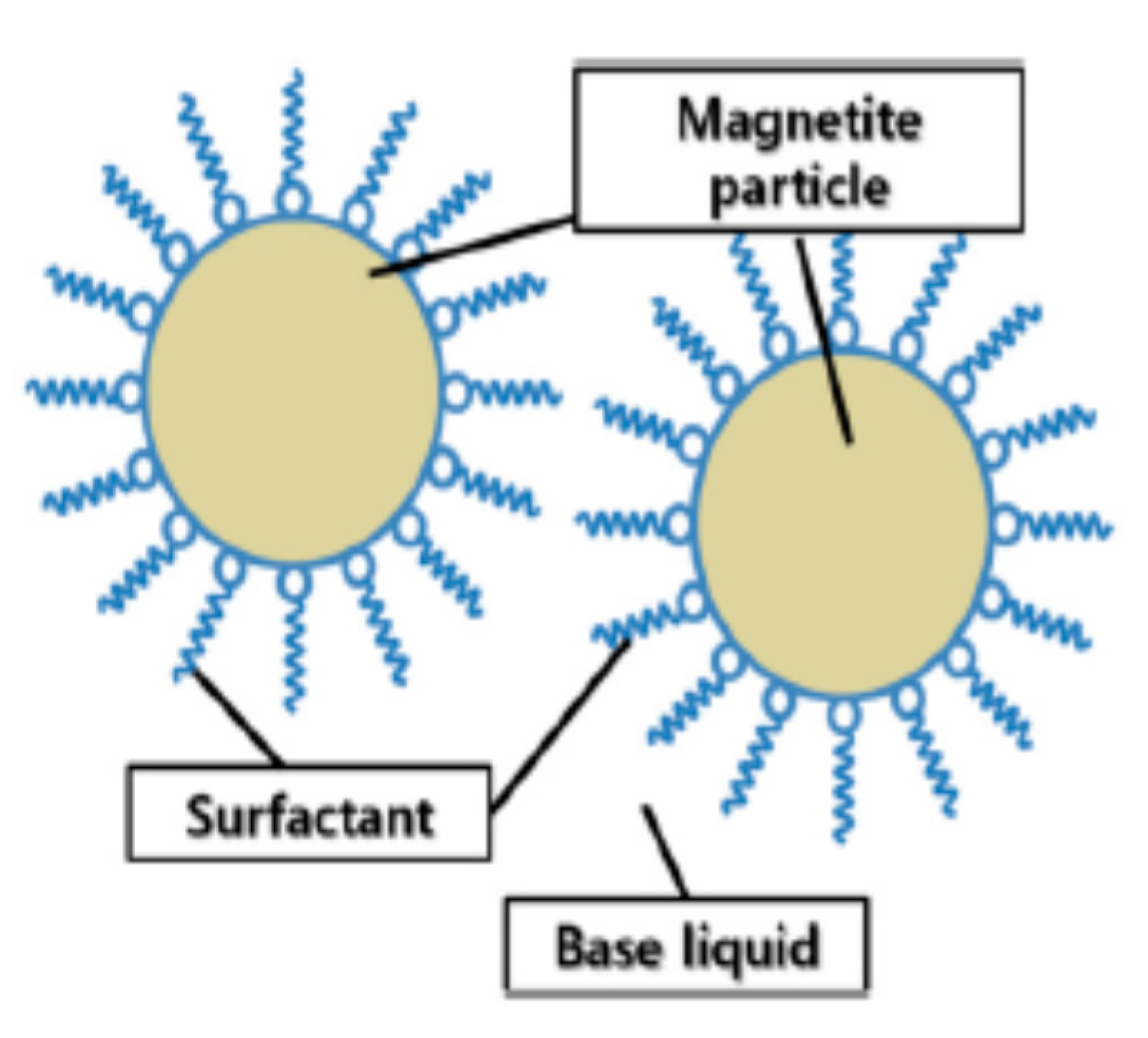 Energies 10 01025 g001