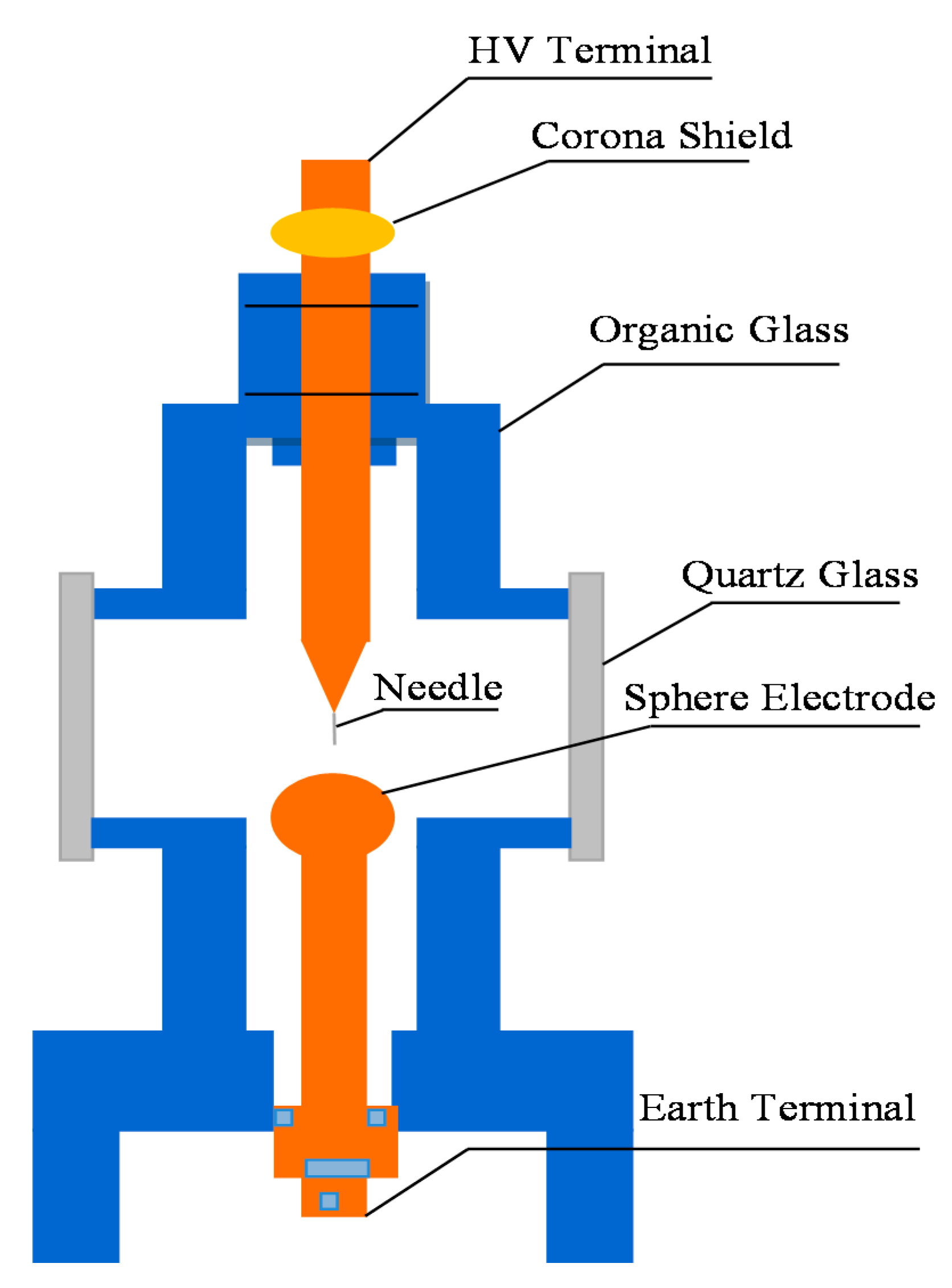 Energies 10 01025 g005