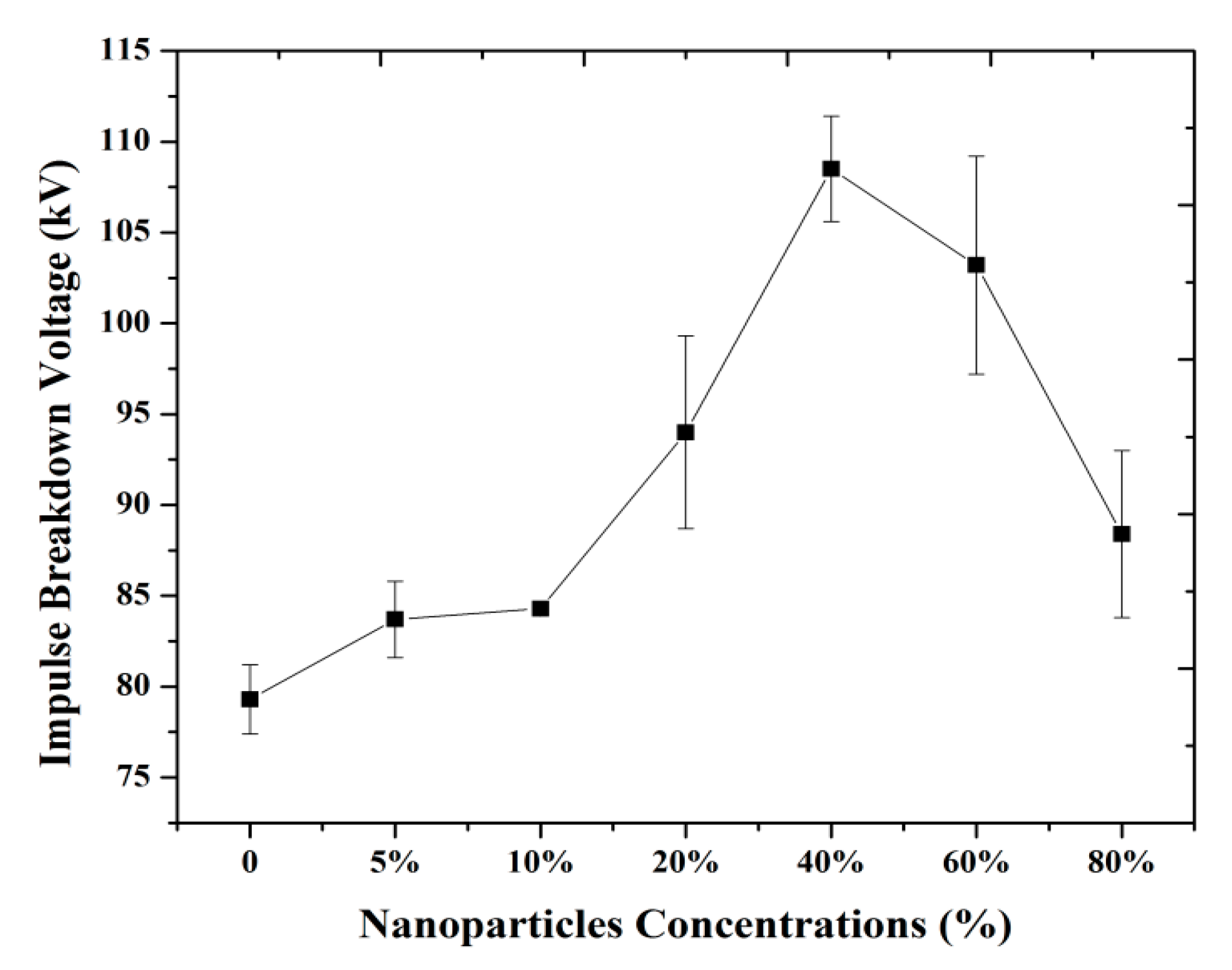 Energies 10 01025 g006