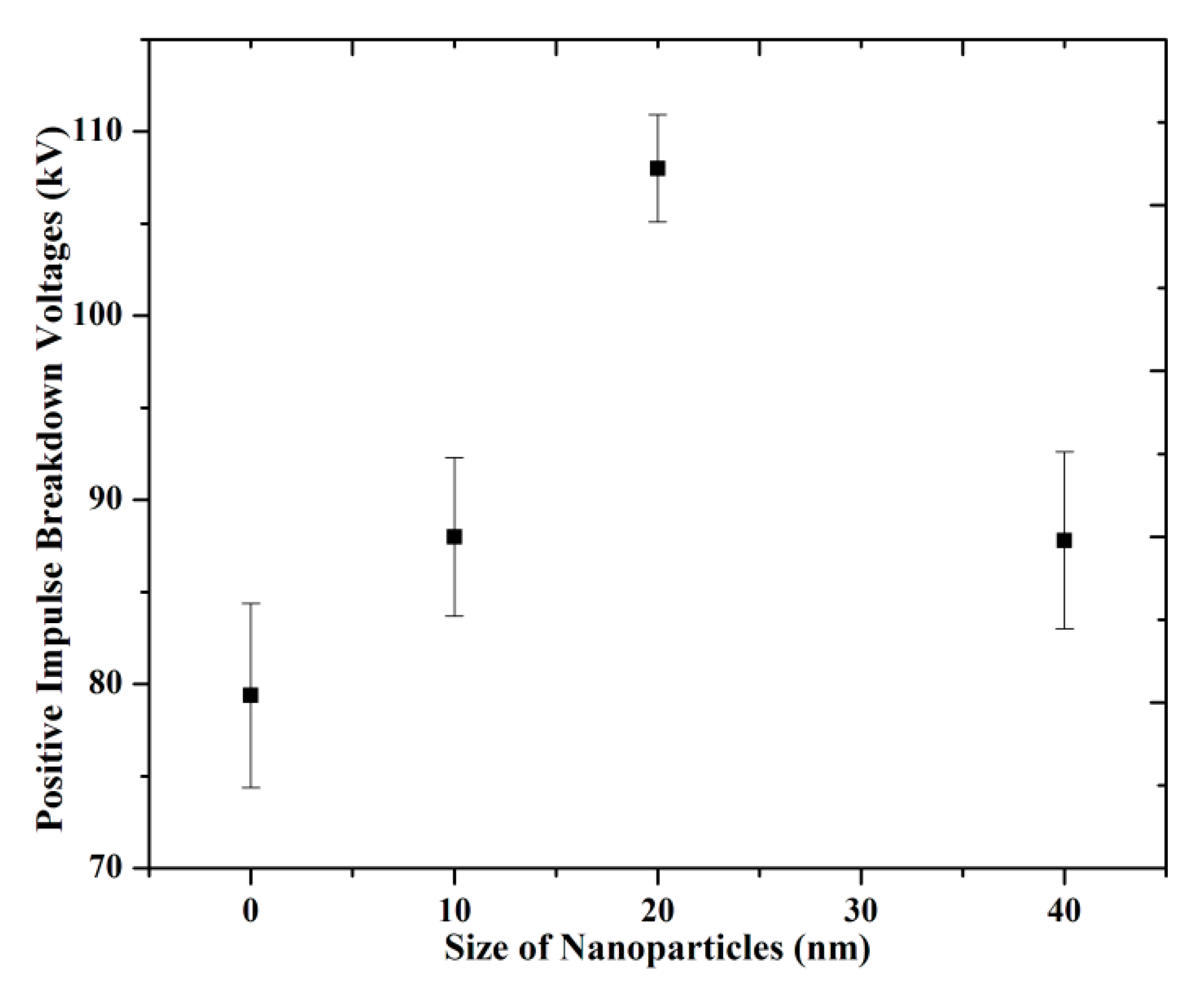 Energies 10 01025 g008