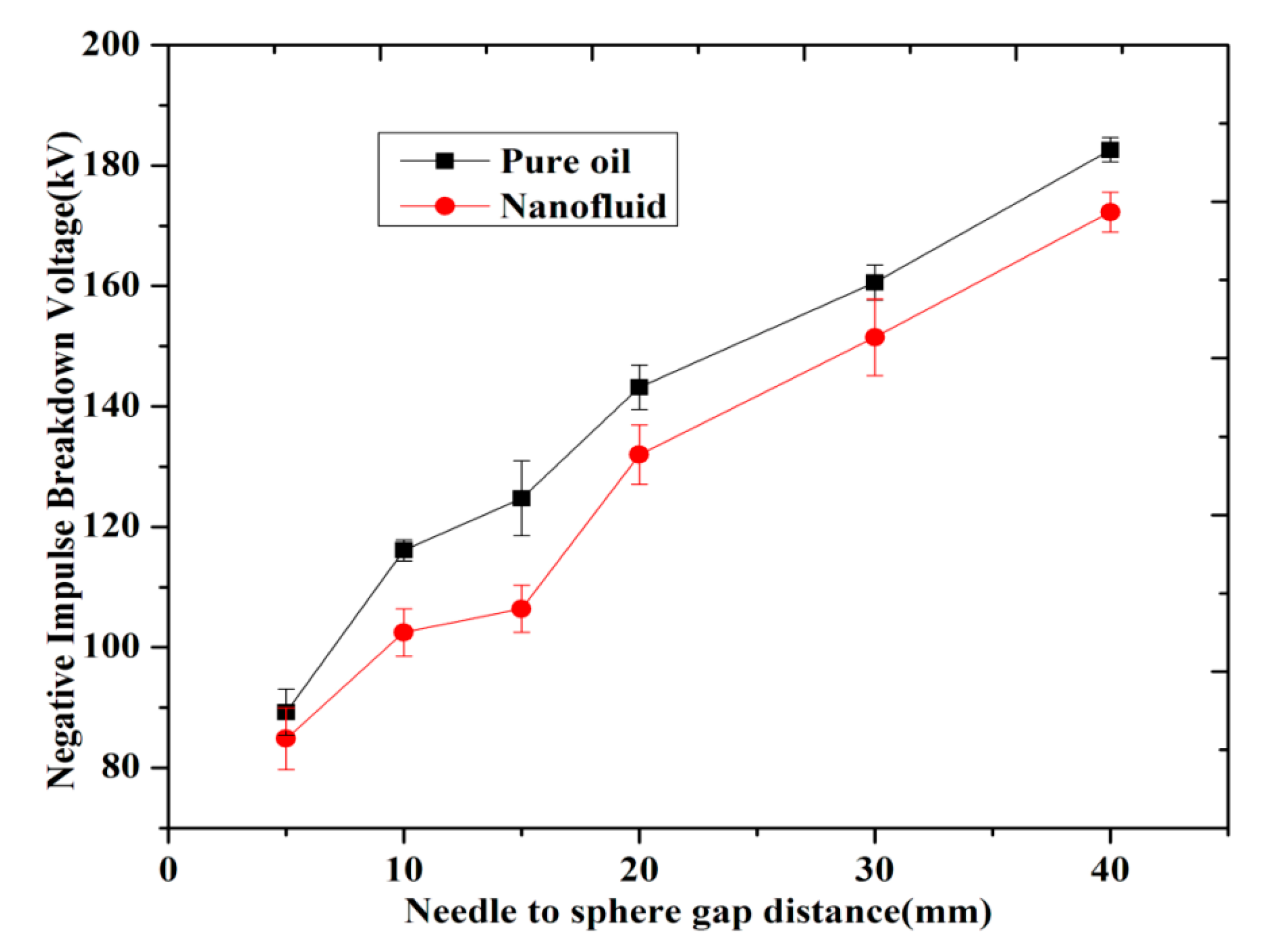 Energies 10 01025 g011
