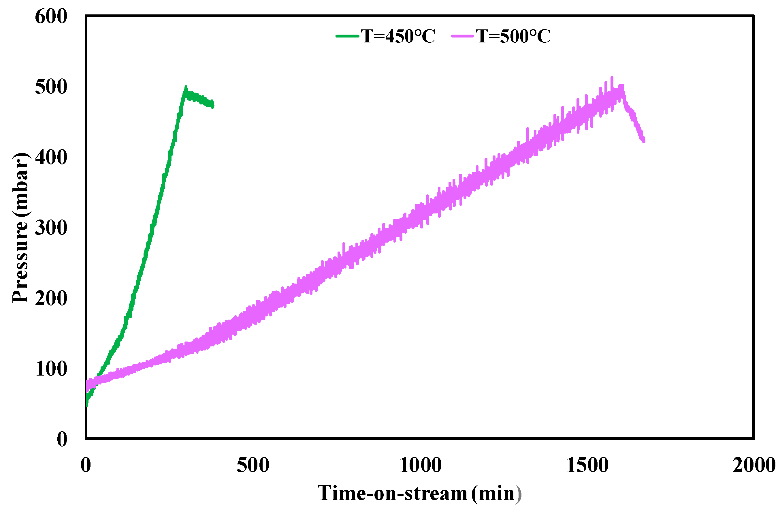 Energies 10 01030 g005