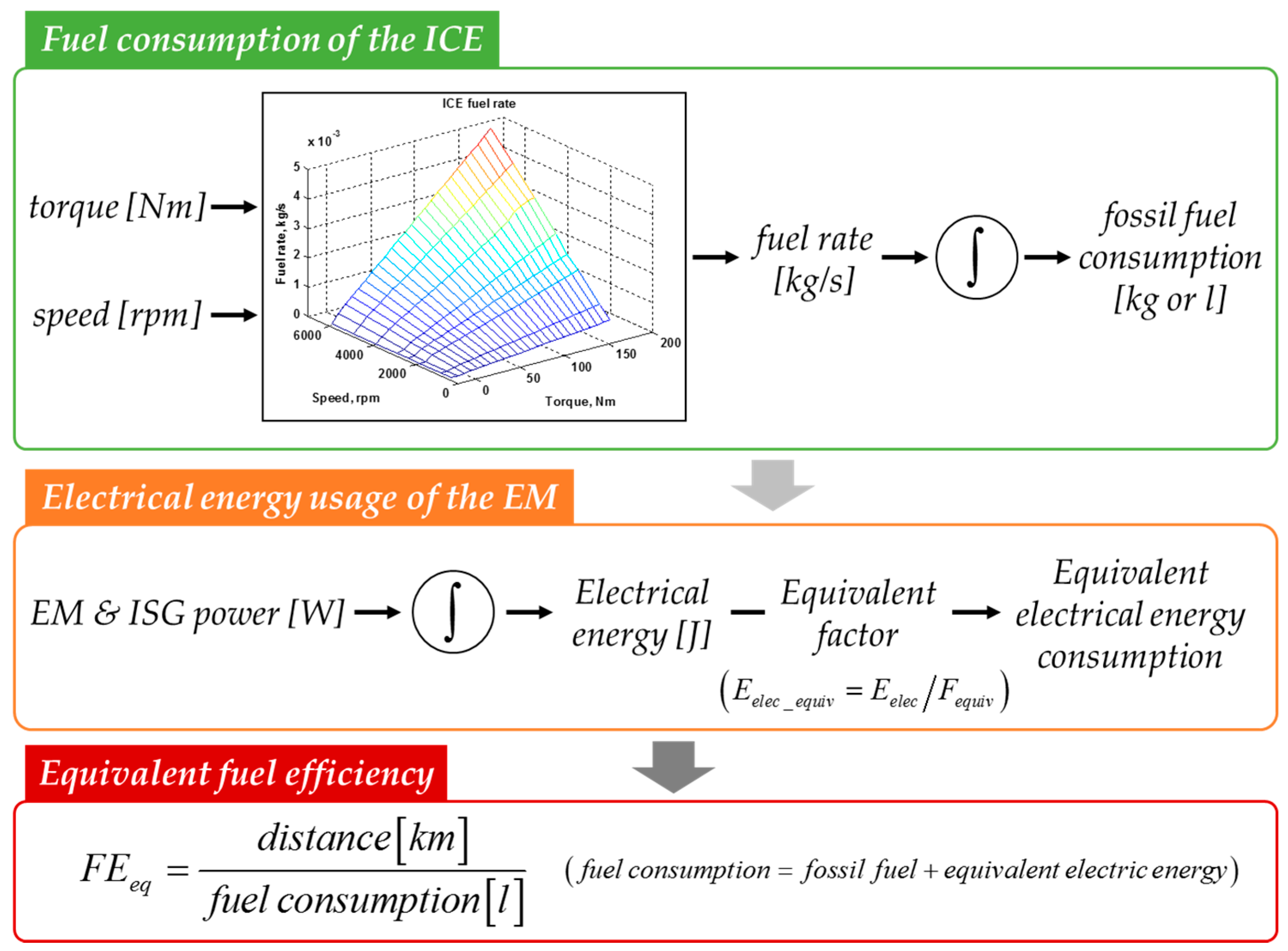 Energies 10 01043 g002