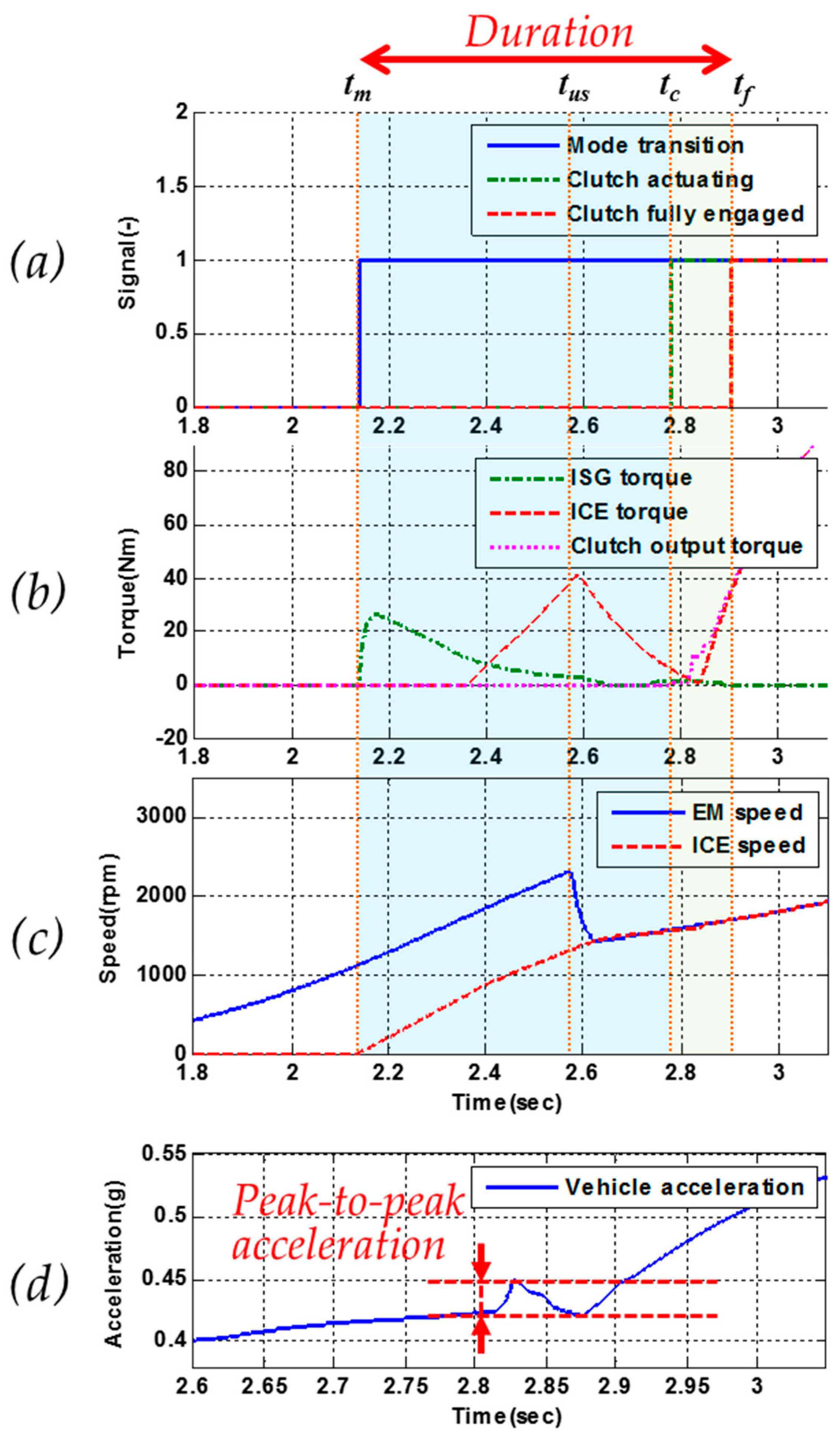 Energies 10 01043 g005