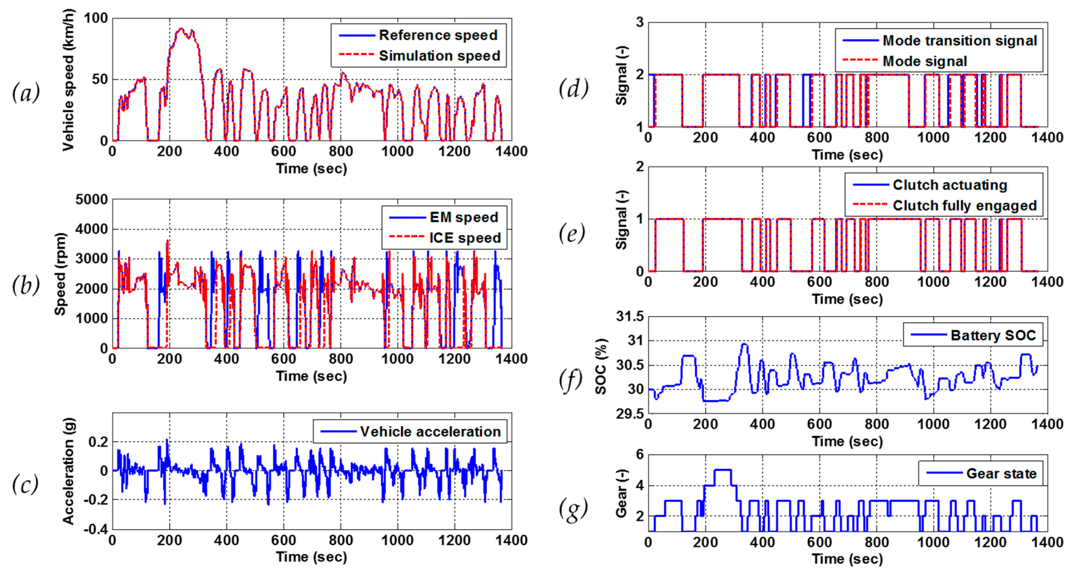 Energies 10 01043 g006