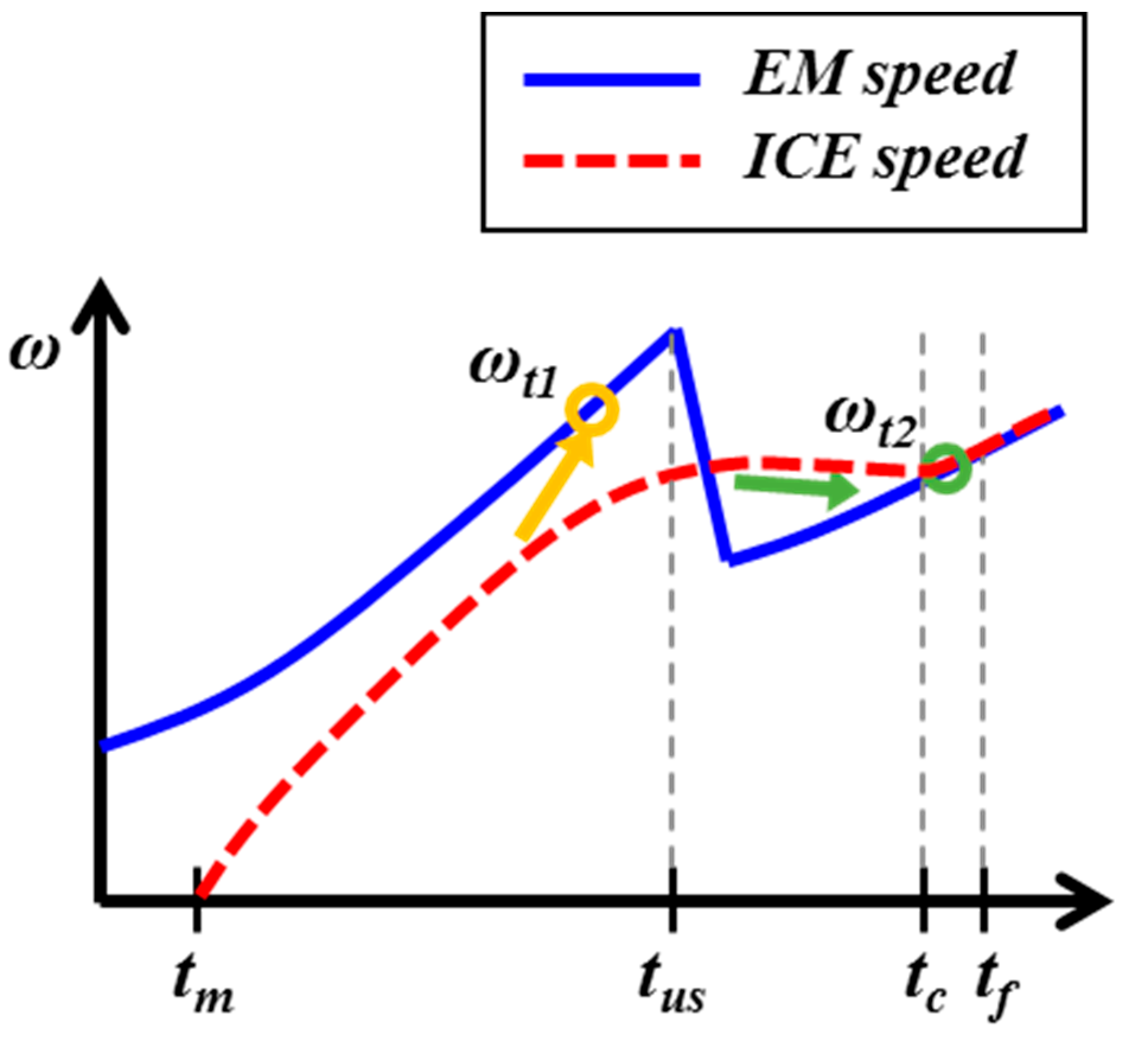 Energies 10 01043 g007