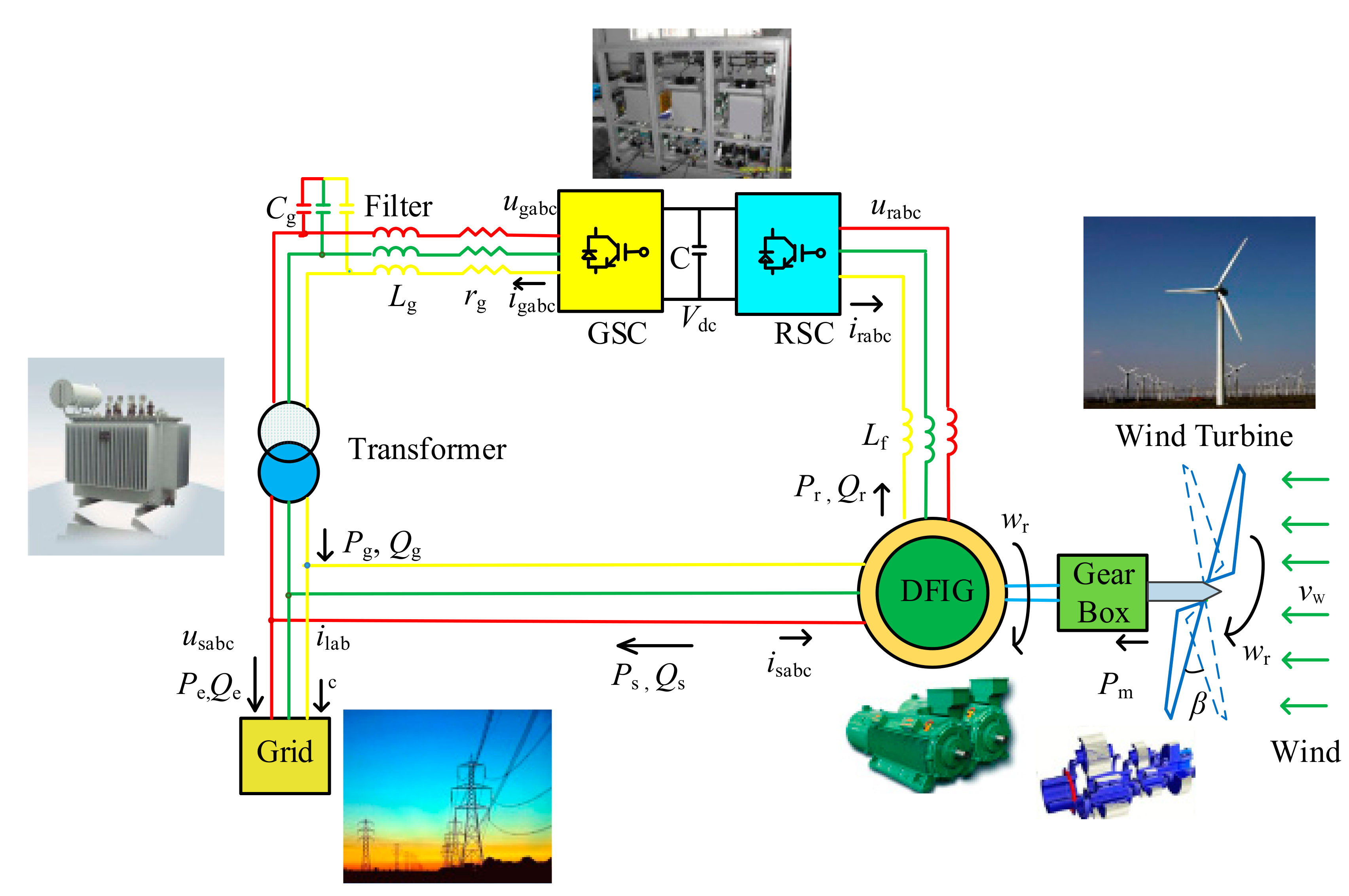 Energies 10 01082 g001