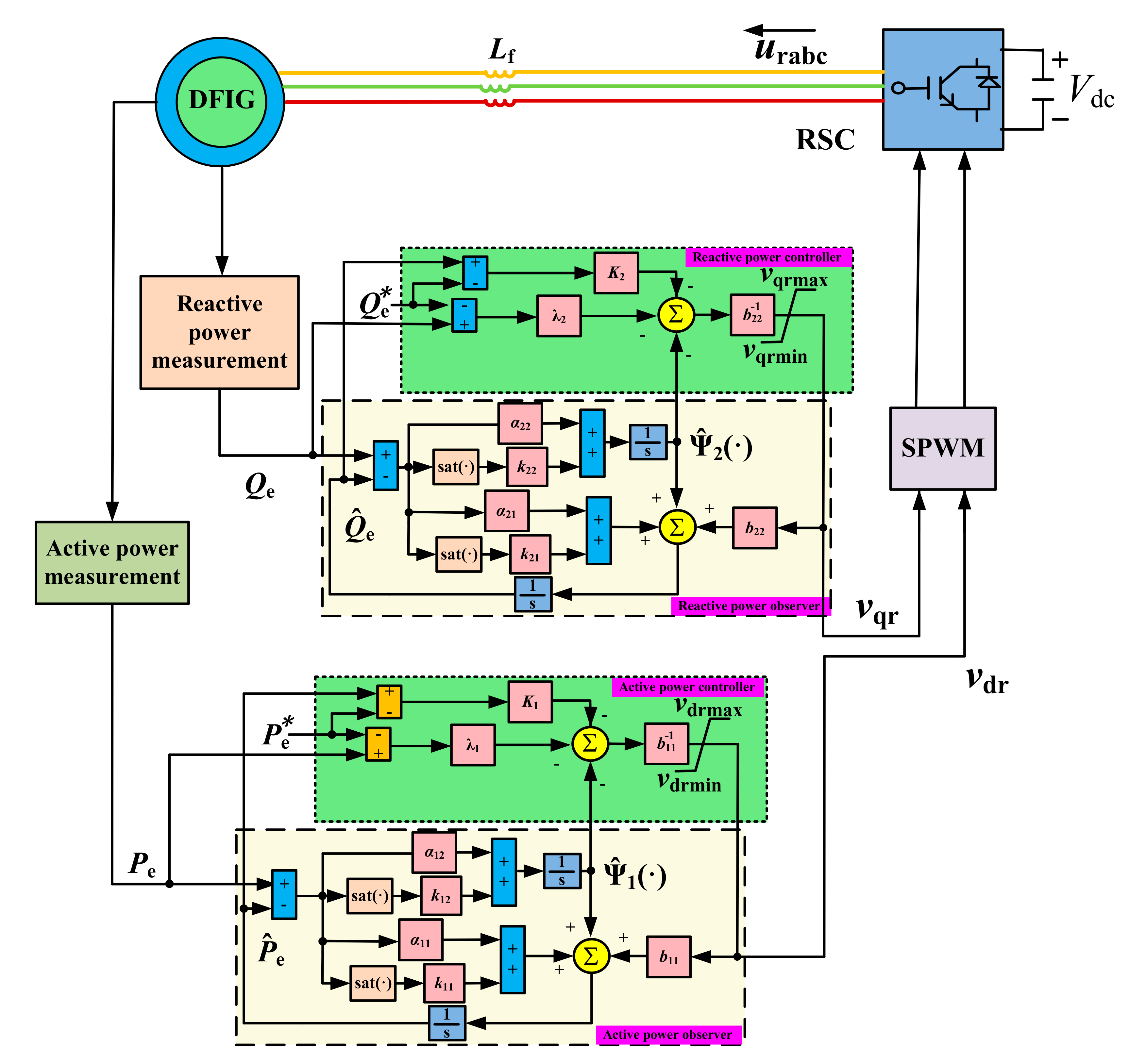 Energies 10 01082 g002