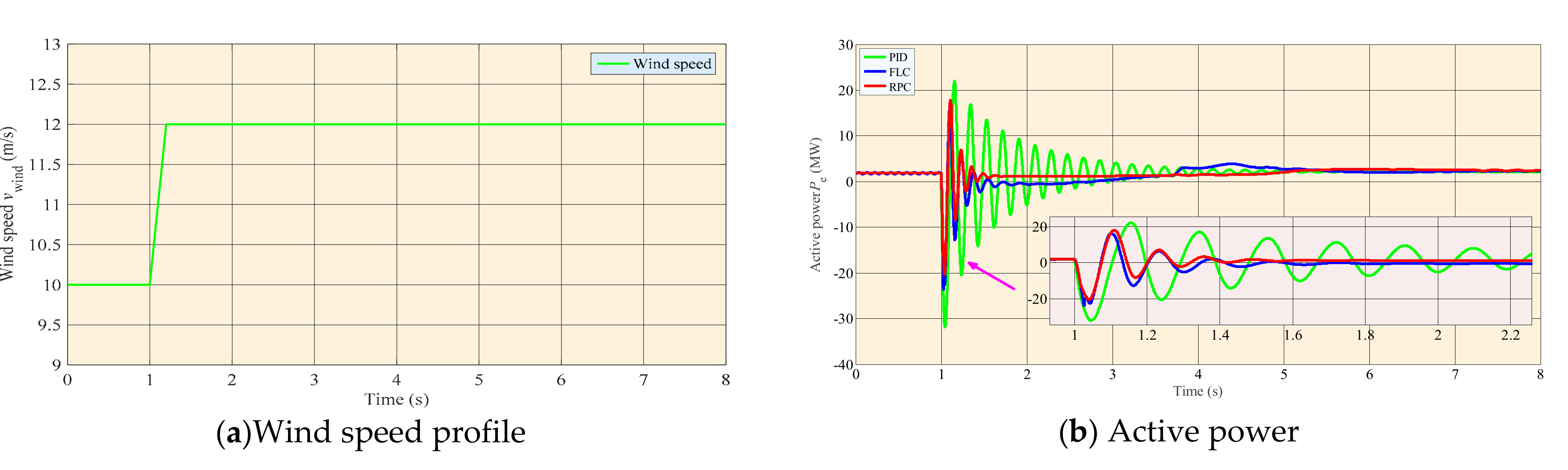 Energies 10 01082 g003a