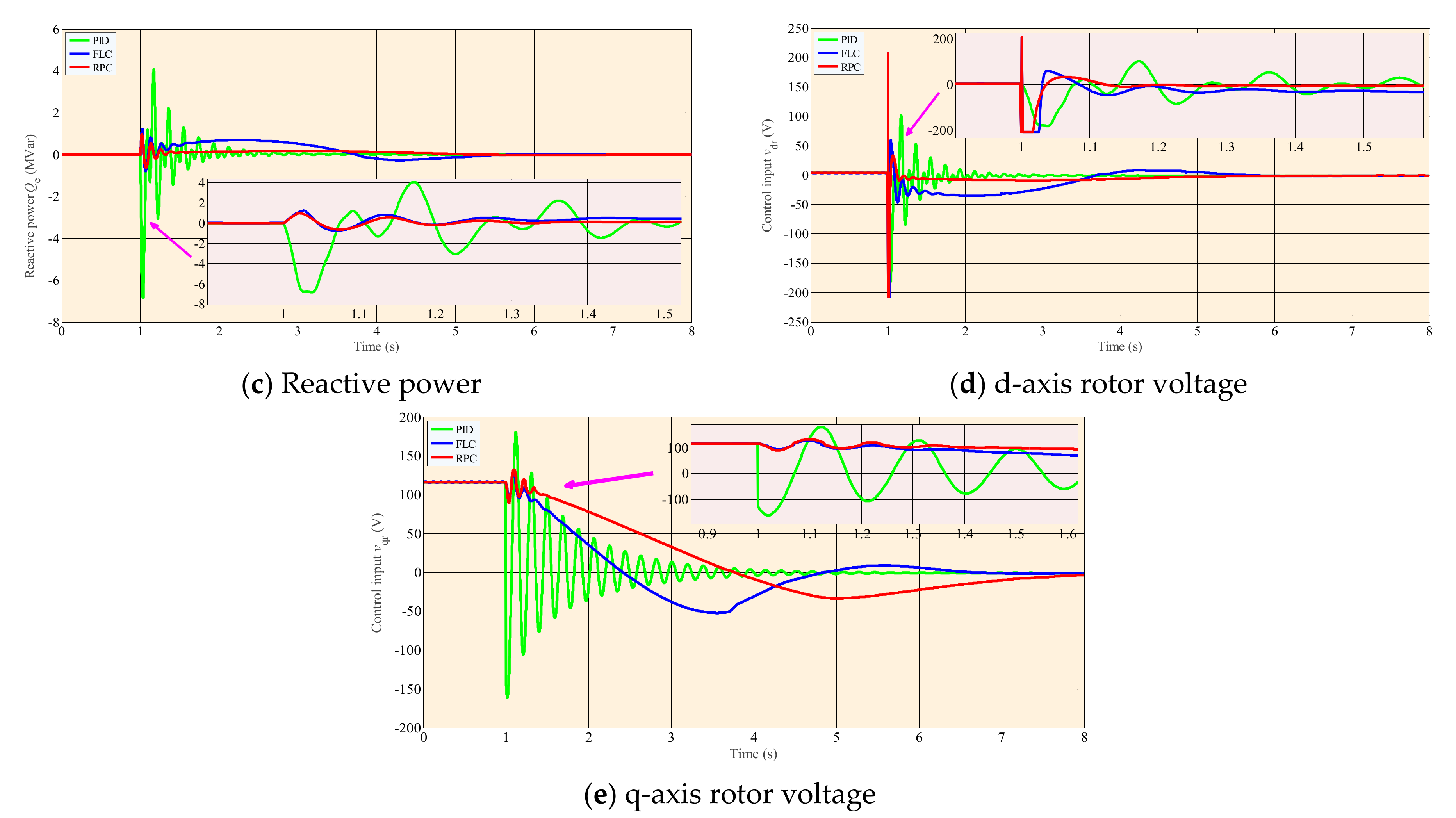 Energies 10 01082 g003b
