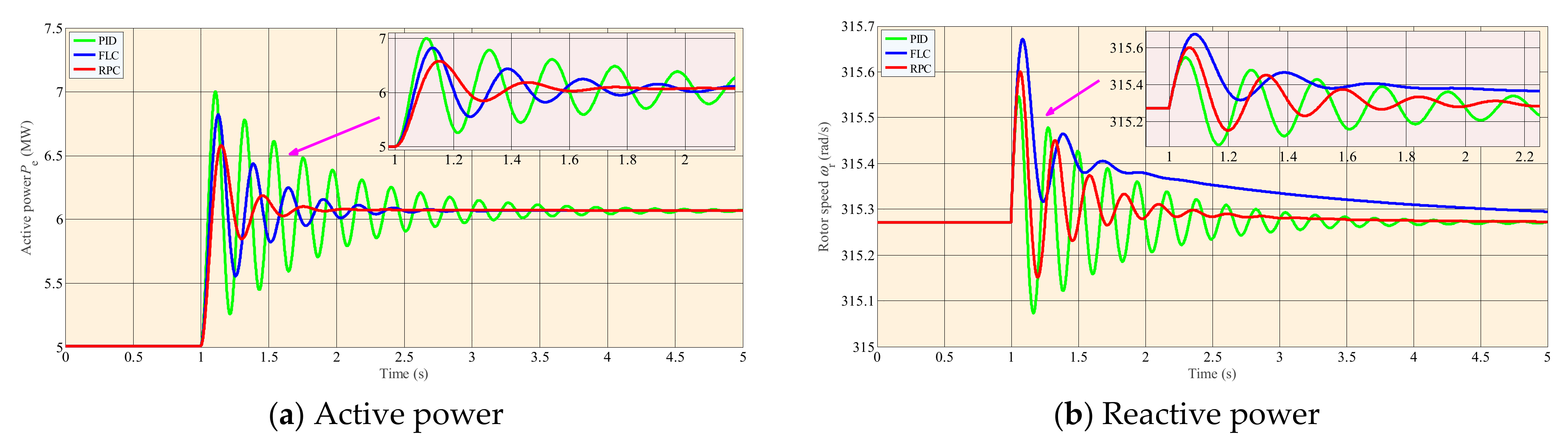 Energies 10 01082 g004