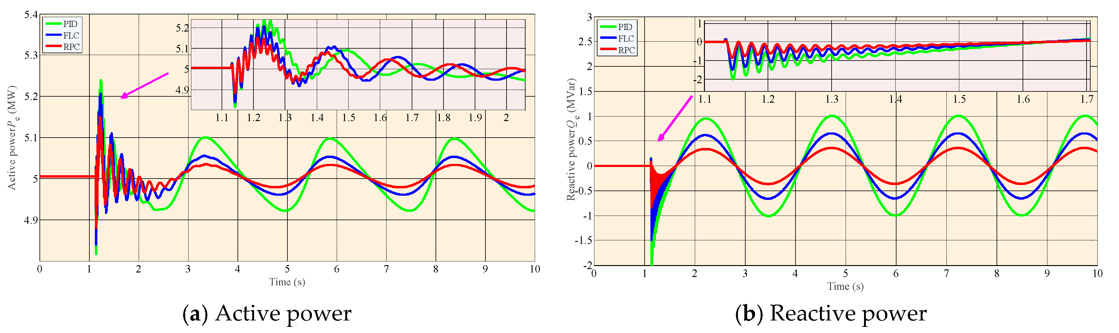 Energies 10 01082 g007