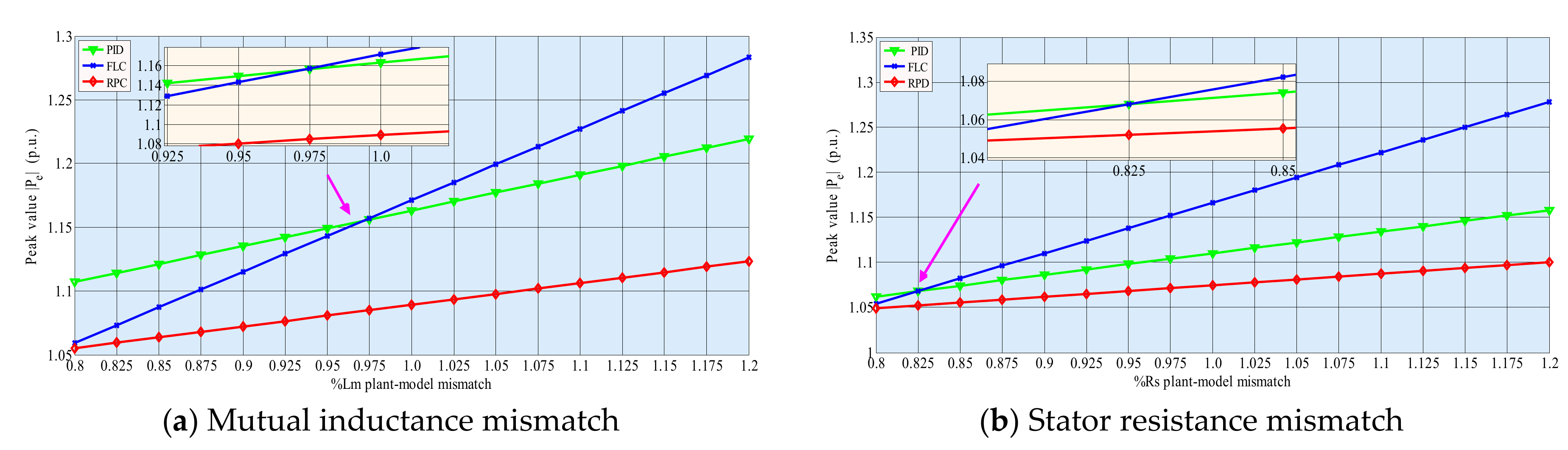 Energies 10 01082 g008