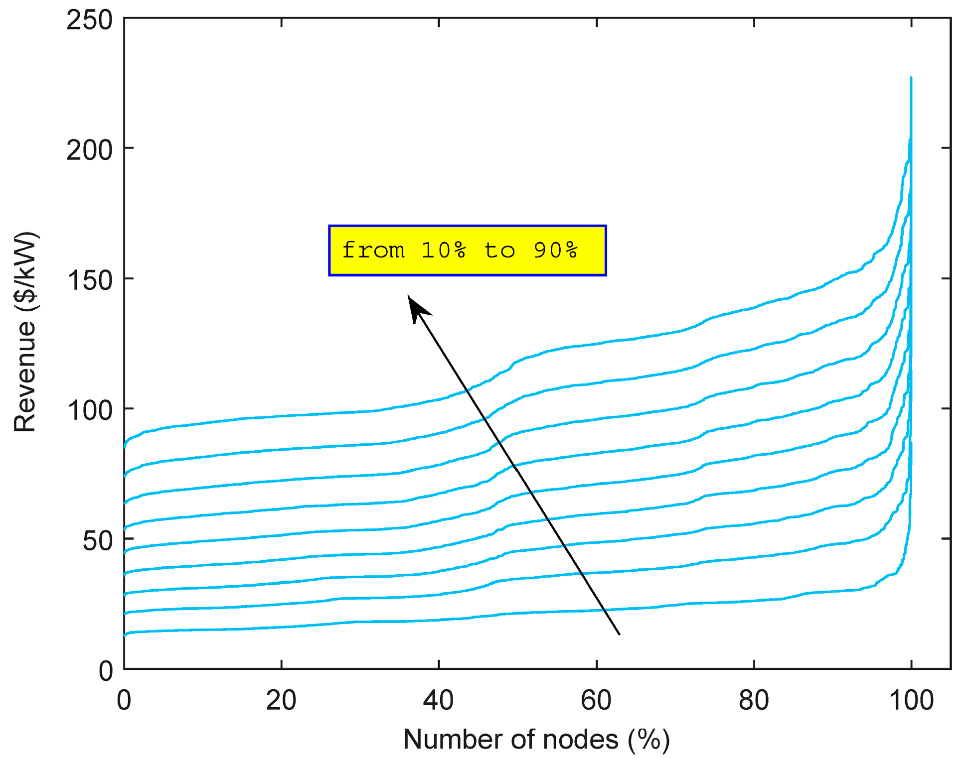 Energies 10 01100 g019