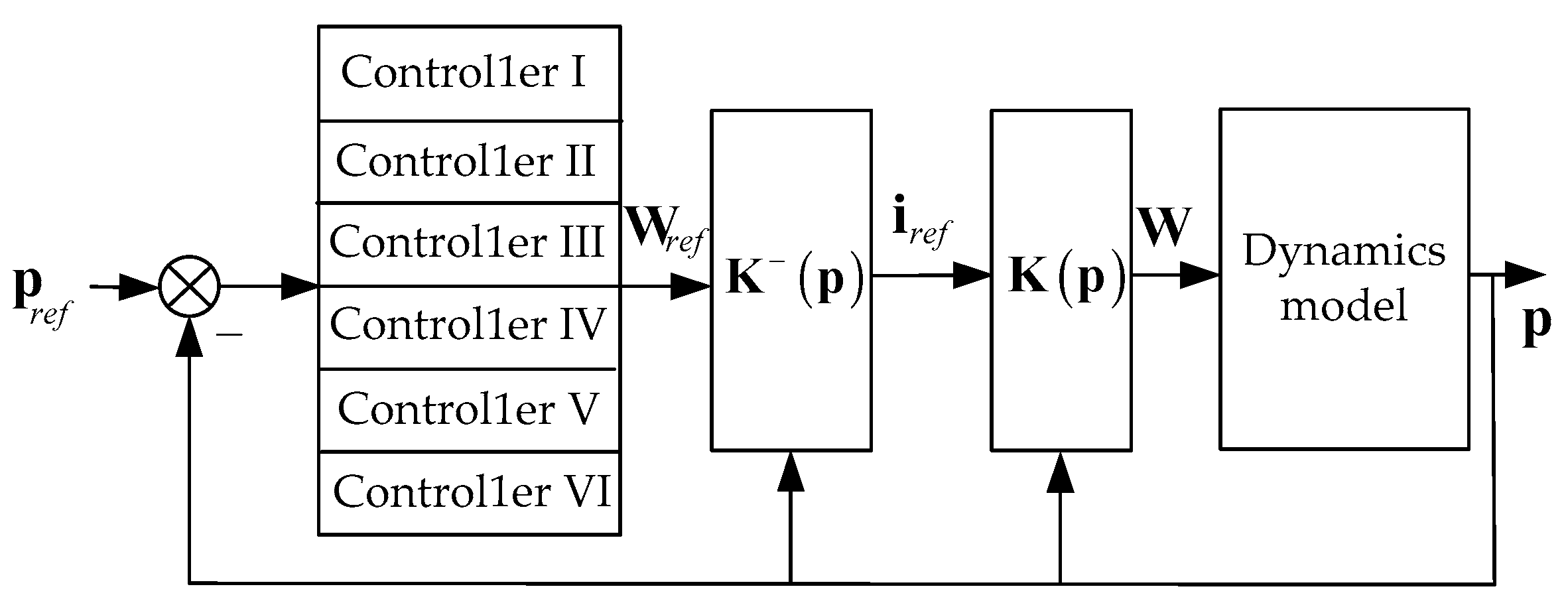 Energies 10 01132 g004
