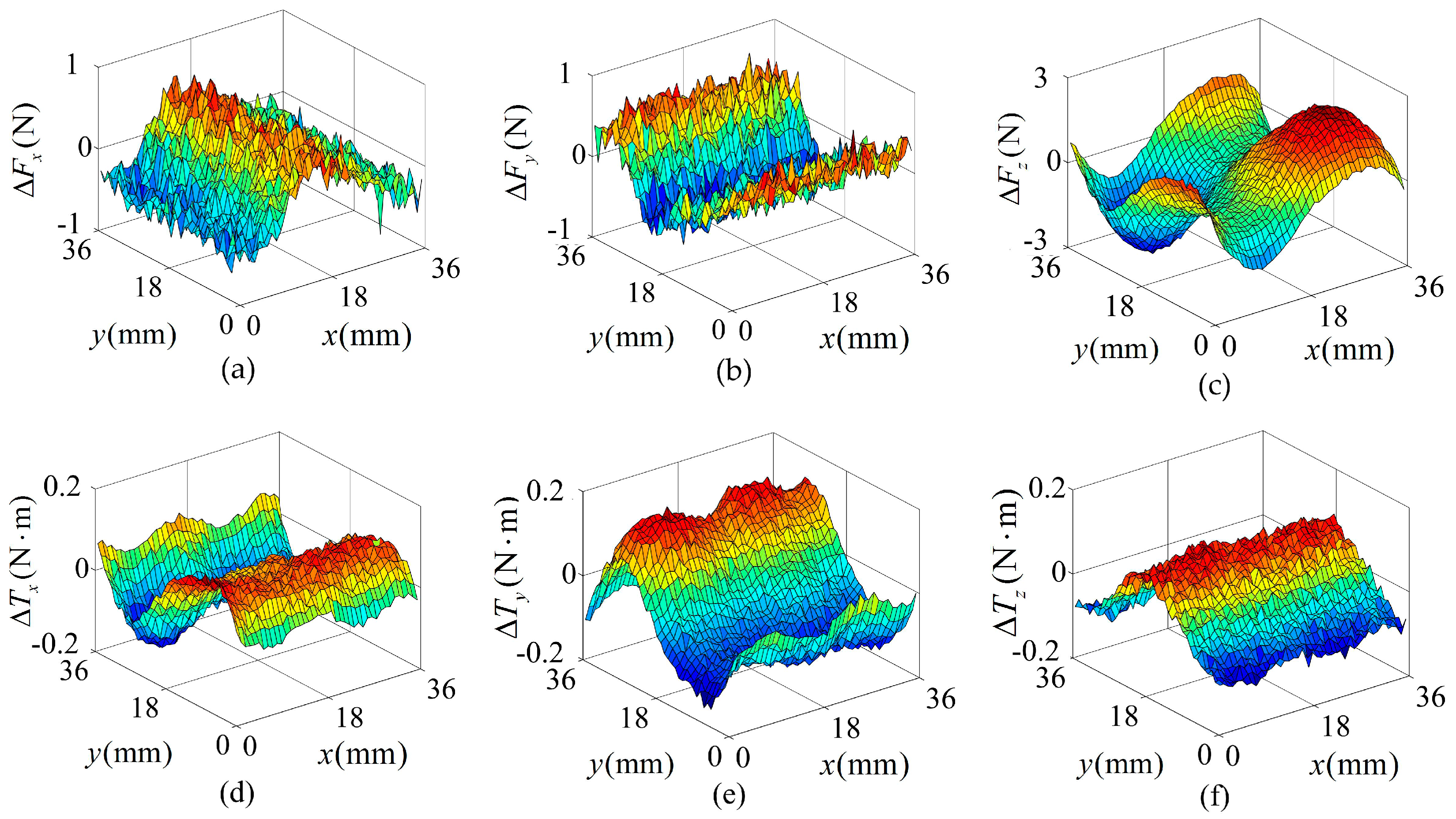 Energies 10 01132 g007