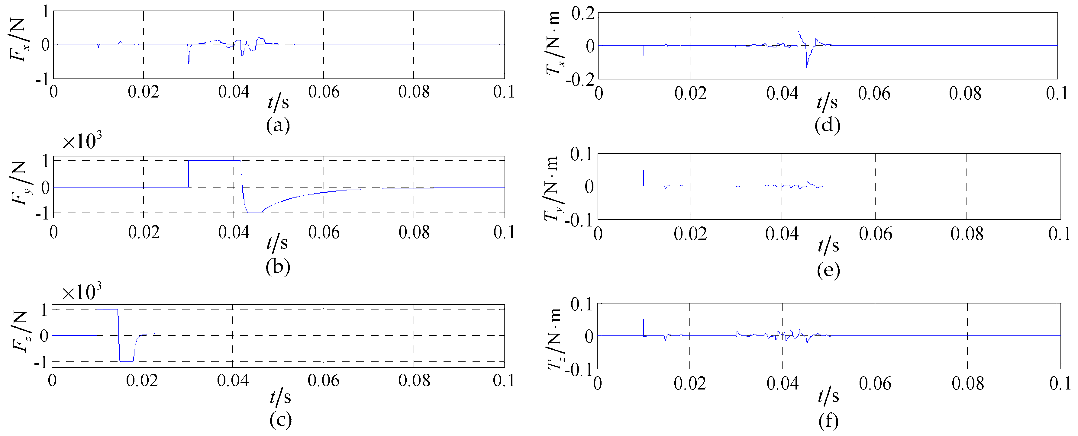 Energies 10 01132 g012
